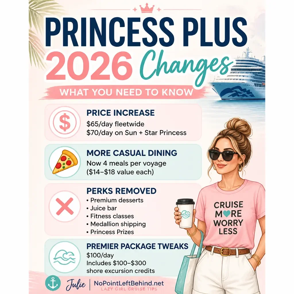 Princess Plus 2026 Changes