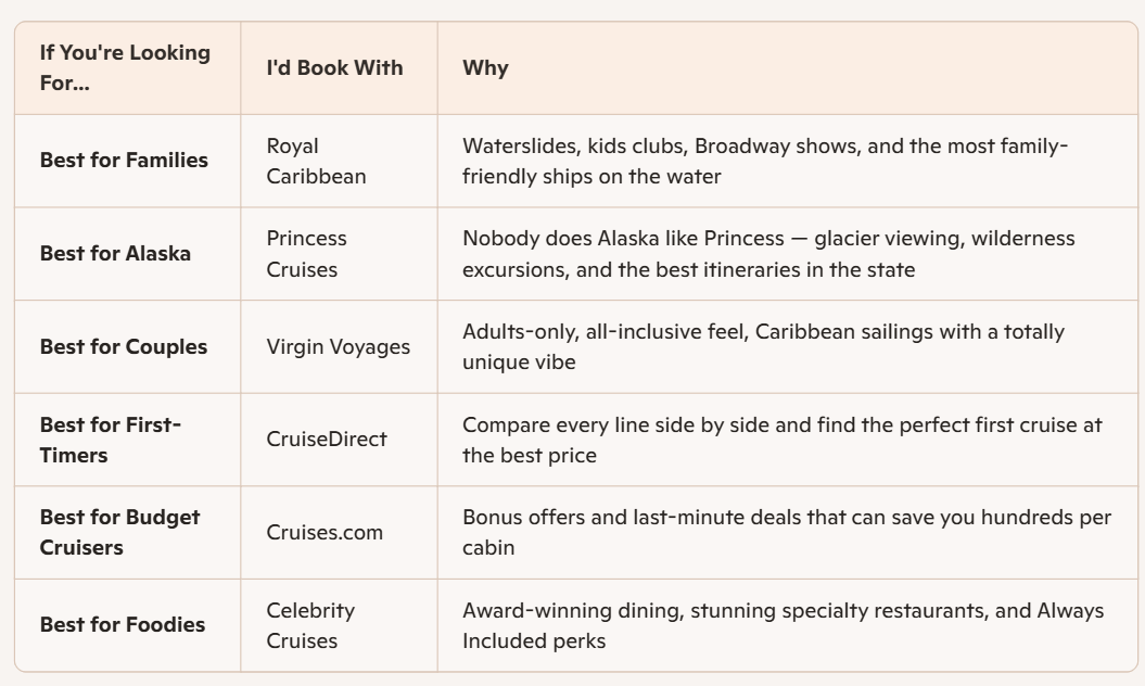 Cruise - booking suggestions