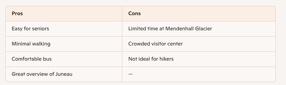 Pros and Cons of Juenau Excursions