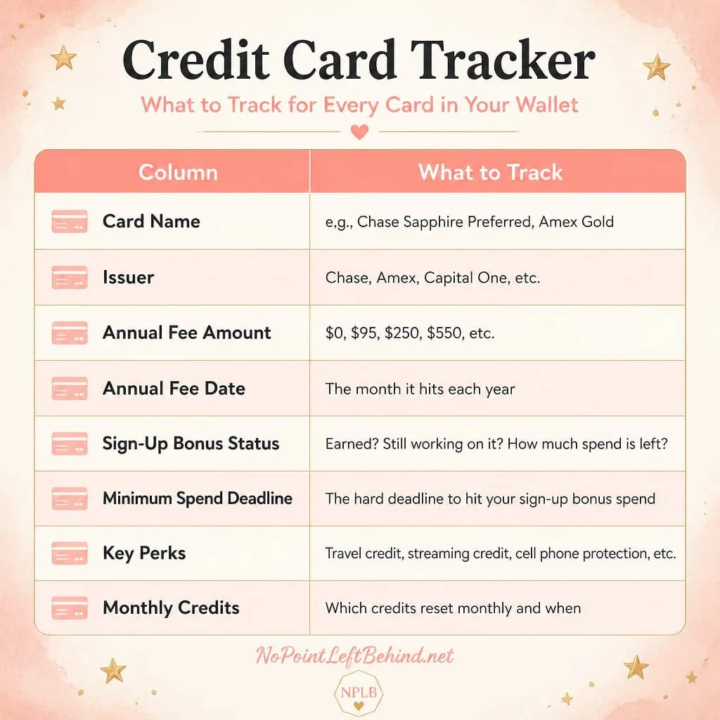 Credit Card Wallet tracker