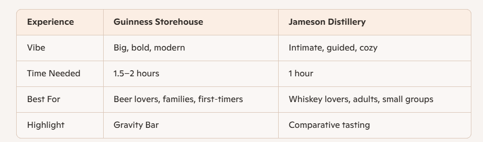 🥇 Guinness vs. Jameson: Which Tour Should You Choose?