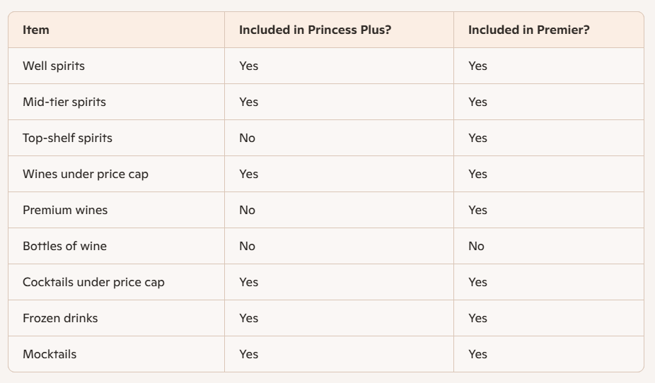What's included vs not Chart