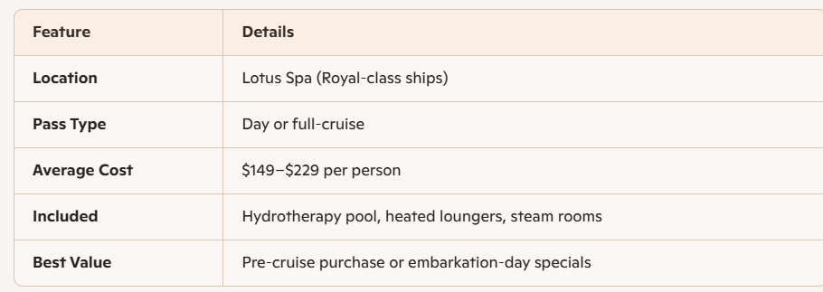 Quick Reference: Princess Cruise Thermal Suite