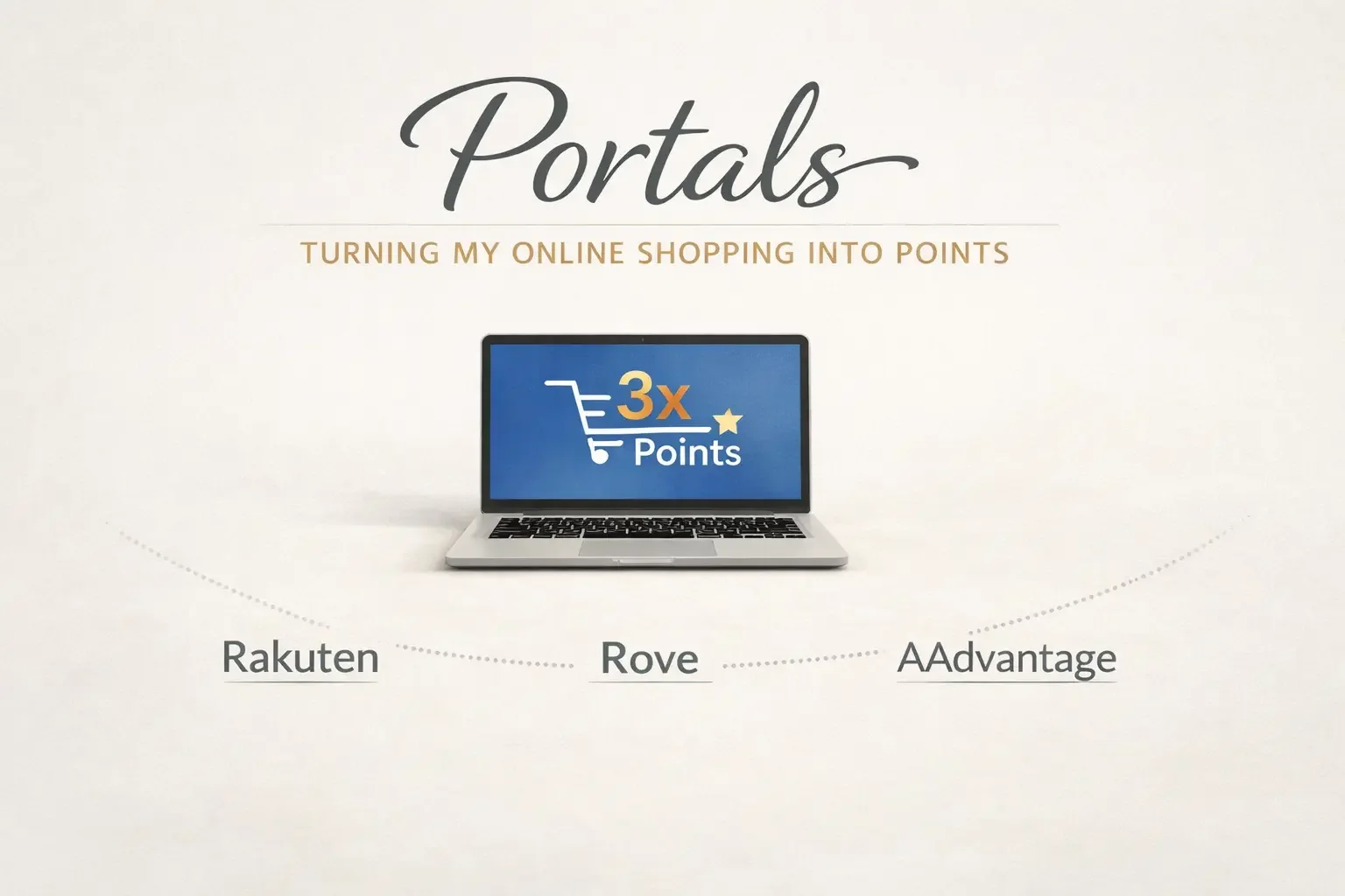 Portals for online shopping