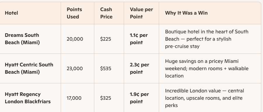 Real Stays on hotel points