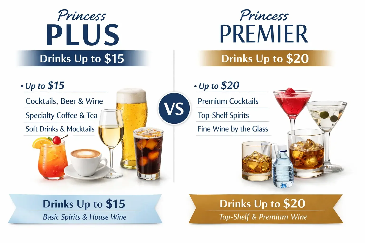 What Alcohol Is Included in Princess Plus vs Premier (2026 Update)