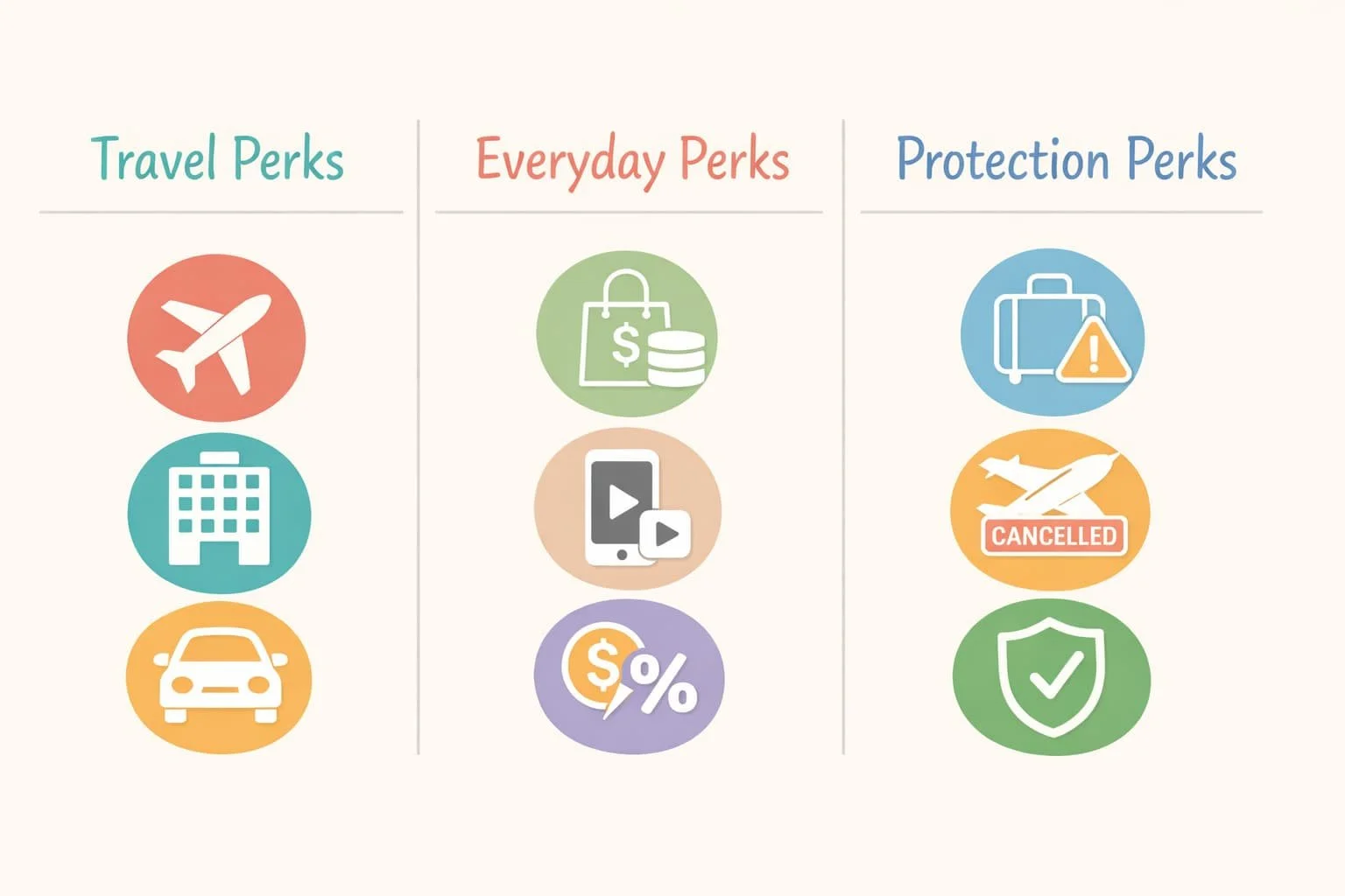 What Counts as a perk