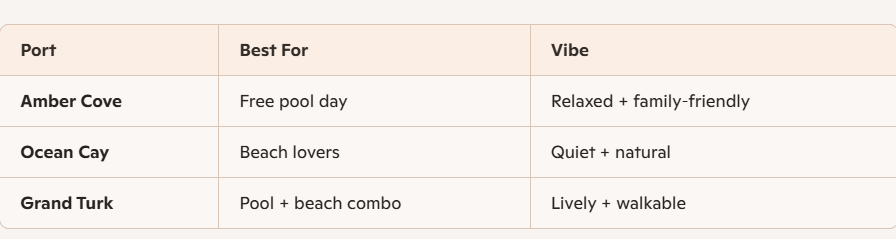 Amber Cove vs. Other Caribbean Ports
