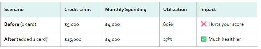 Credit Scores - is travel hacking safe