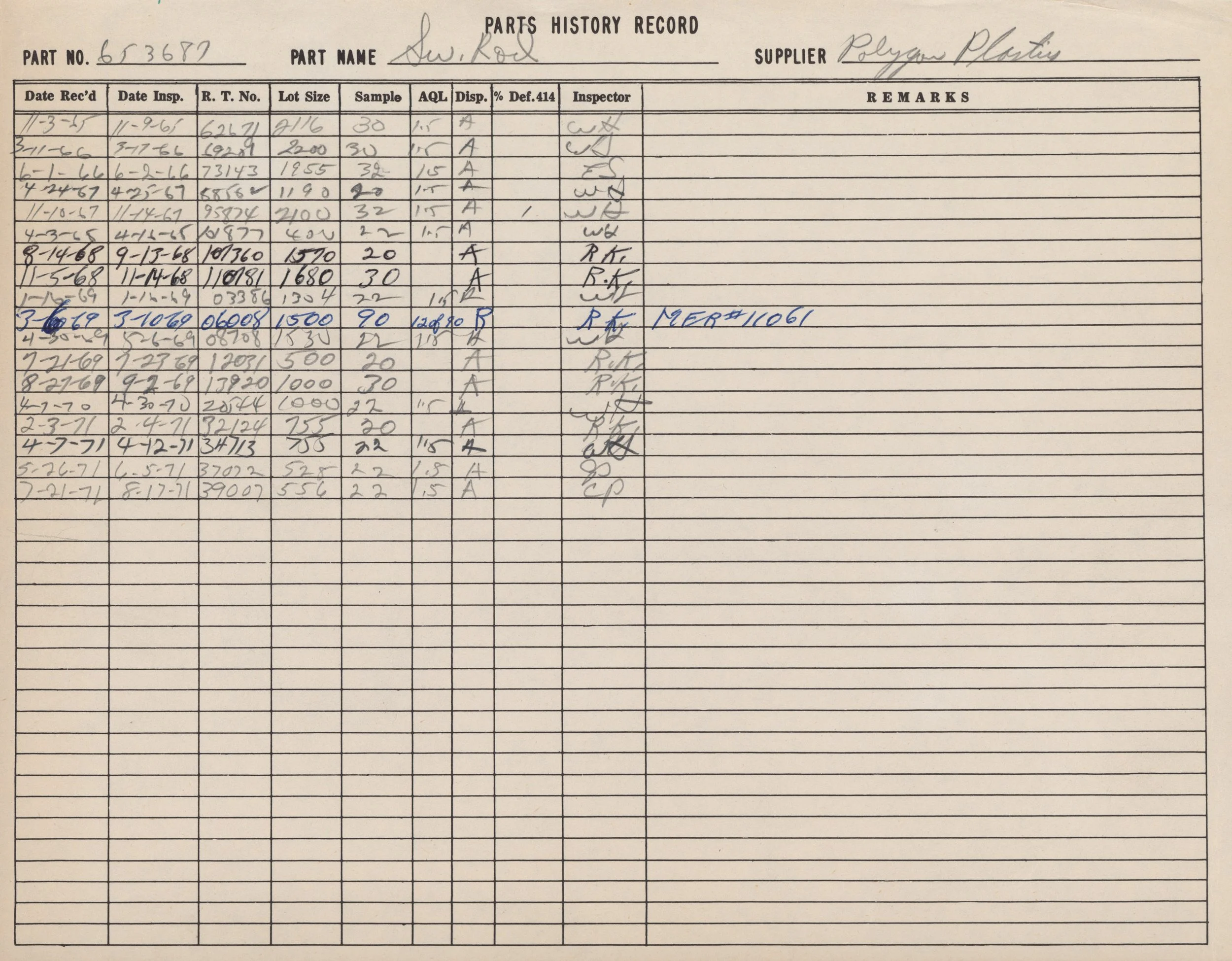 A handwritten parts history record sheet with columns filled with dates, part numbers, sample sizes, and inspector details. The sheet is titled 'Parts History Record' and the part number is 653687, labeled as 'Sw. Rod' with the supplier 'Polymer Plas