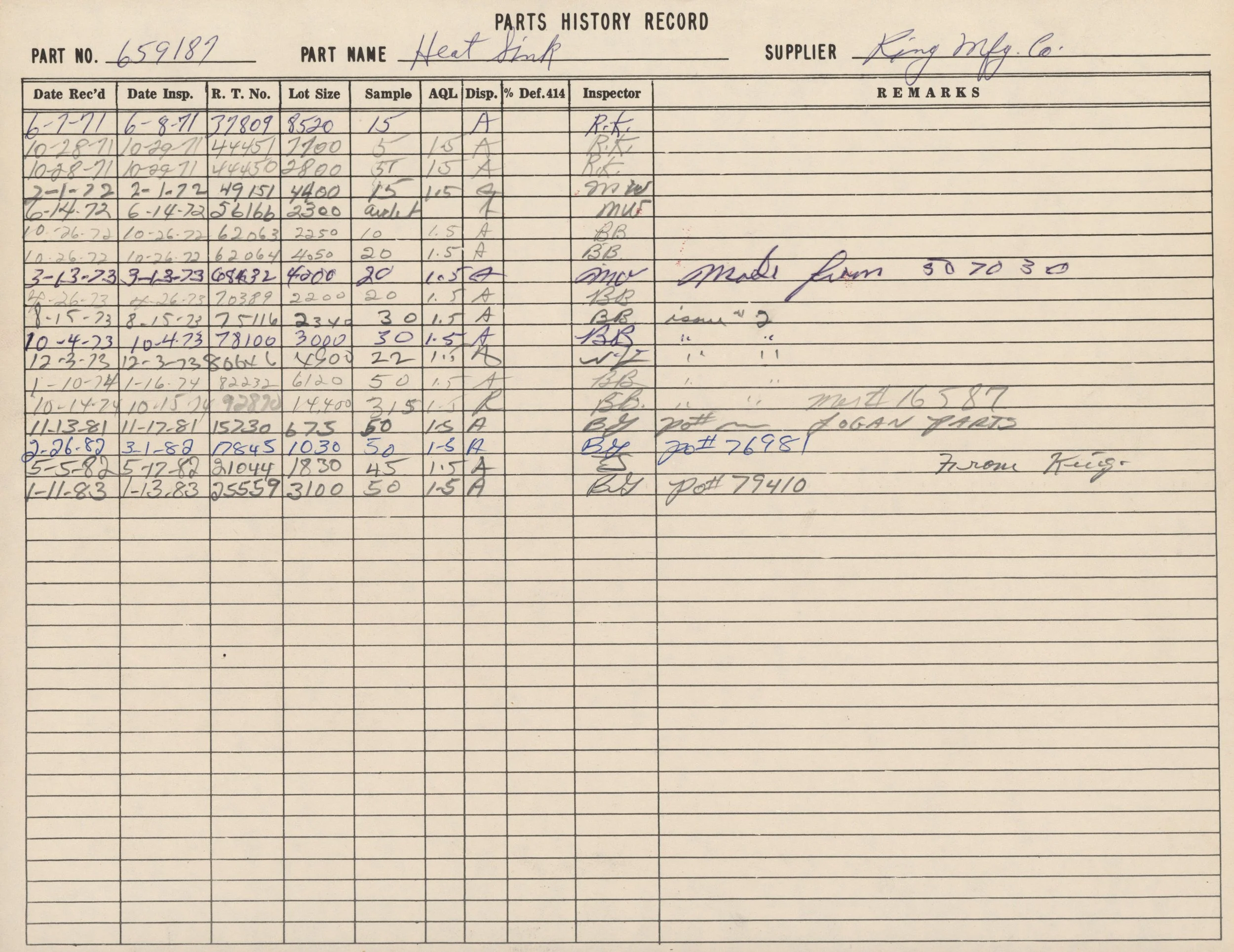 A handwritten parts history record with columns for part number, part name, supplier, dates, inspection, and remarks. The entries include dates, measurements, and signatures.