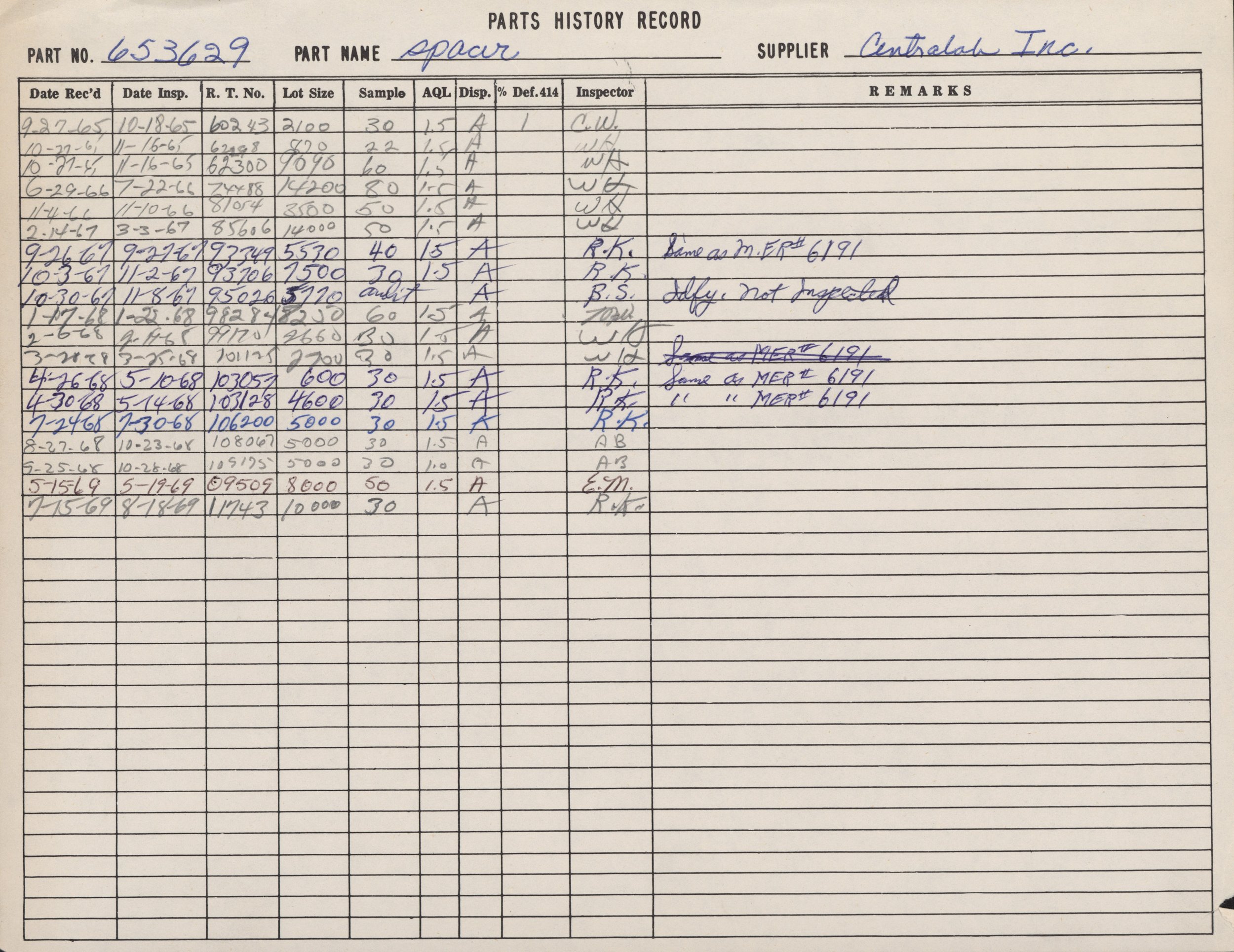 A handwritten record of parts history from a logbook. It includes columns for part number, part name, supplier, dates, sample size, and other notes, with entries written in blue and black ink.