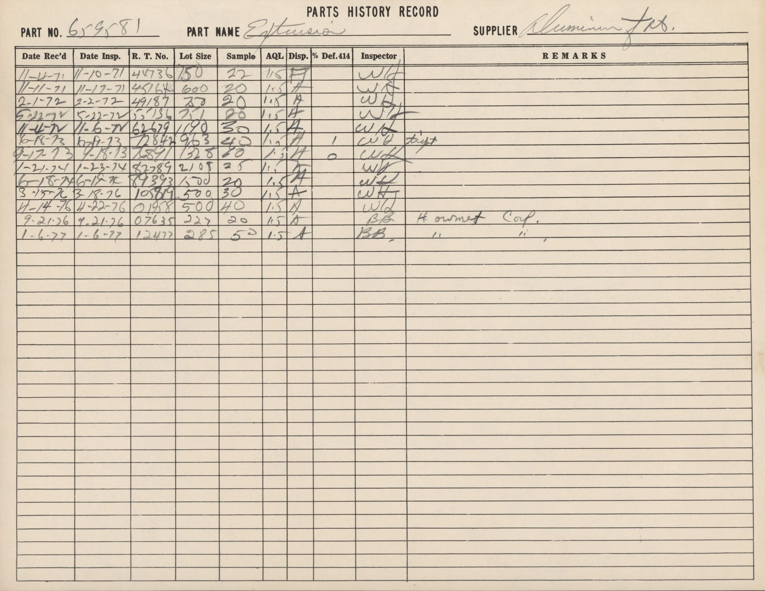 A vintage handwritten record sheet titled 'Parts History Record' with columns for part number, part name, supplier, date received, date inspected, lot size, sample, AQL, disposition, % defect, inspector, and remarks. The part number is 659581 and the