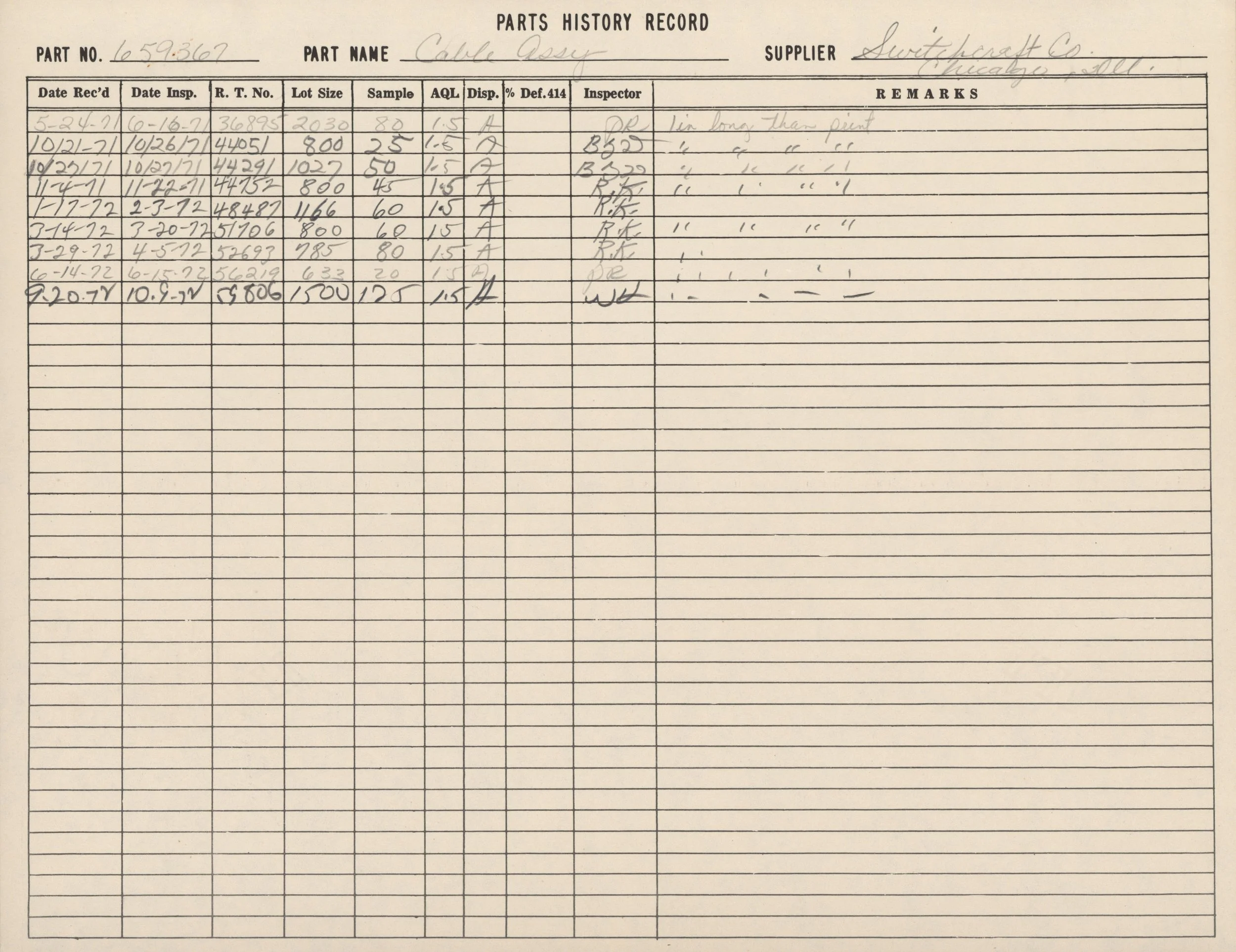 A vintage handwritten record titled 'Parts History Record' for a part called 'Cable Assy'. The record includes dates, inspection details, lot size, sample size, and remarks, with information about supplier, inspector, and measurements.