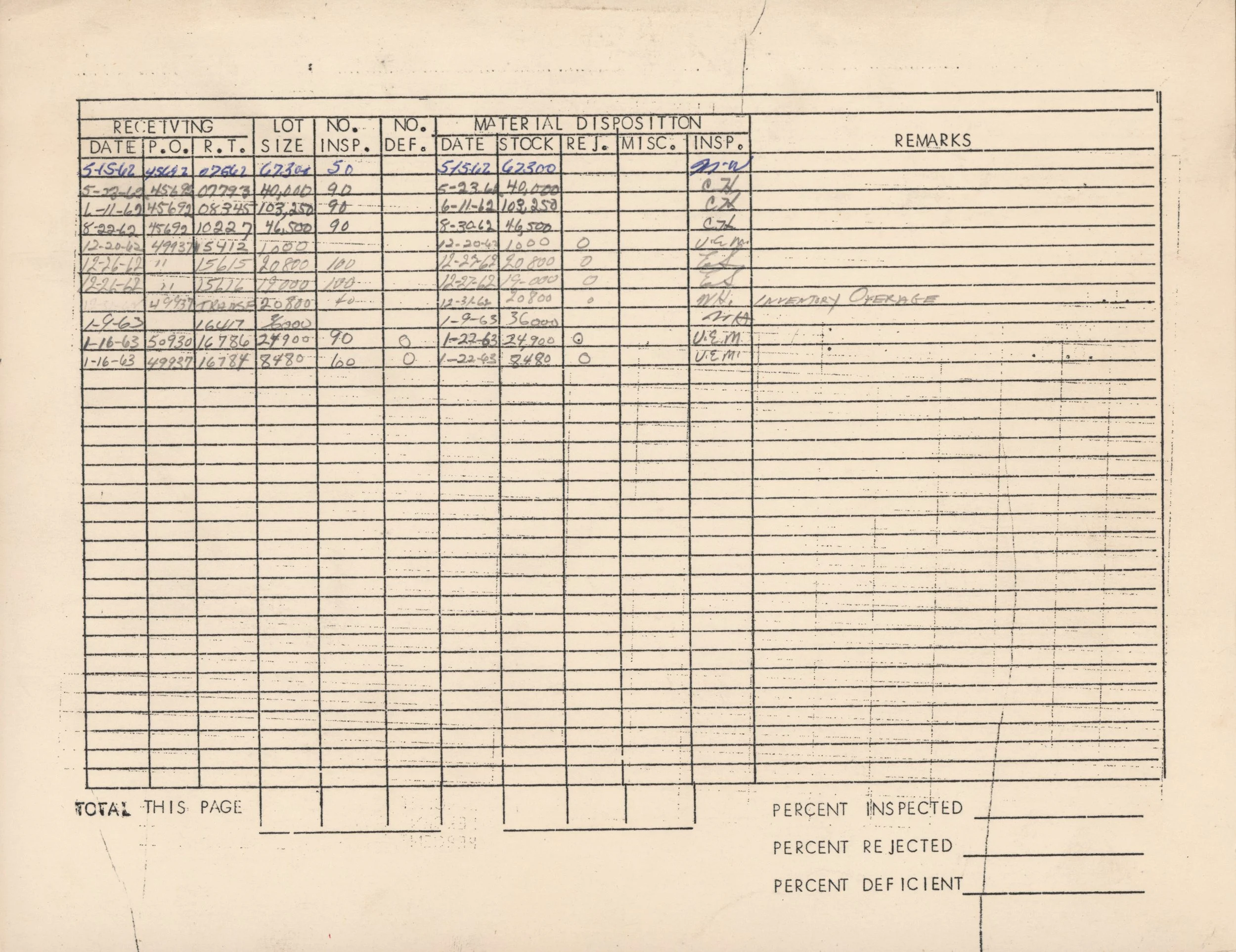 Close-up of a vintage handwritten ledger or record sheet with columns and rows filled with handwritten data in blue ink. The sheet contains various dates, numbers, and notes, with some handwriting overlapping and slightly faded.