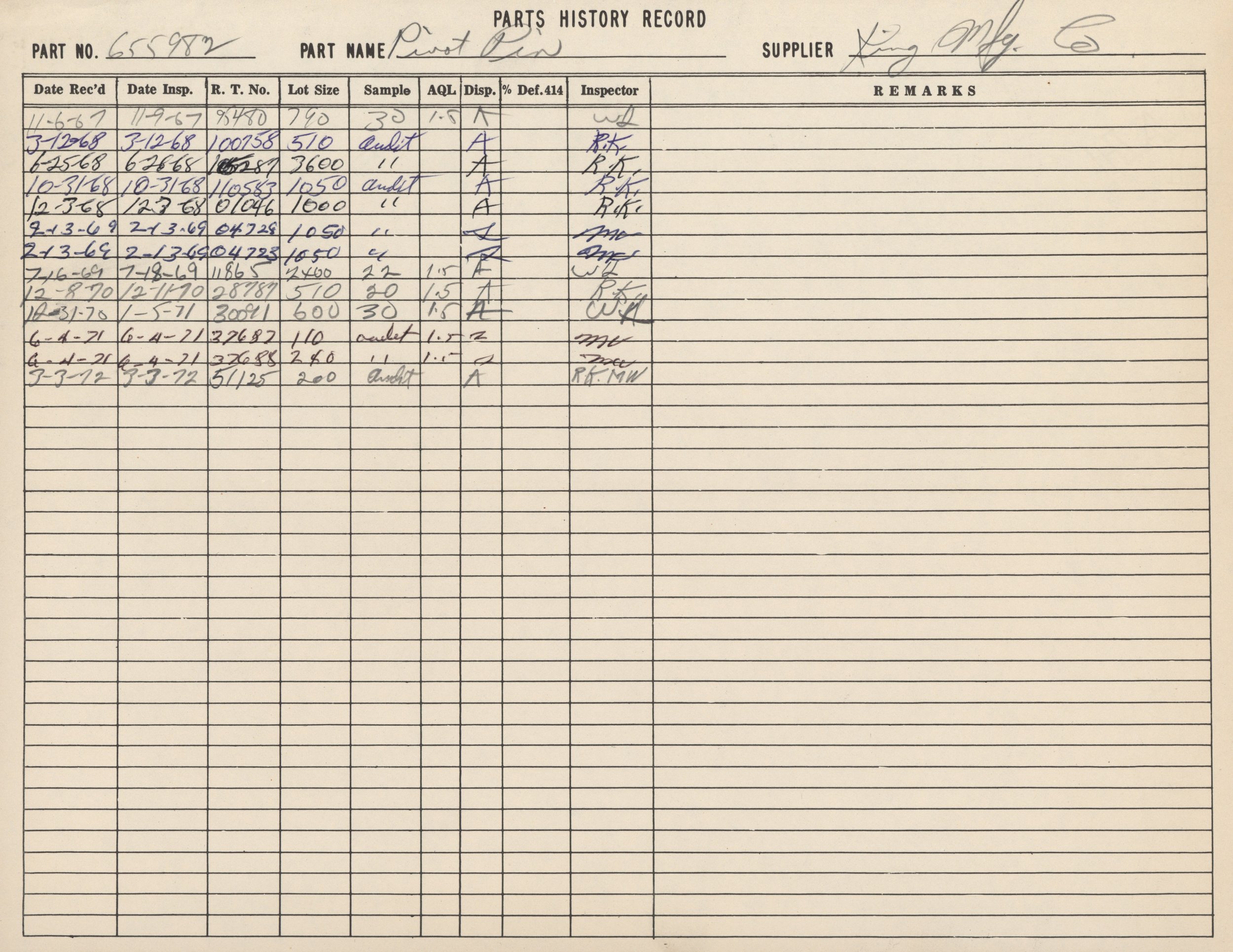 Document titled 'Parts History Record' with handwritten details including part number, part name 'Pivot Pin', and supplier 'King Mfg Co.' It contains columns for dates, inspection codes, lot size, samples, and comments, with several entries filled ou