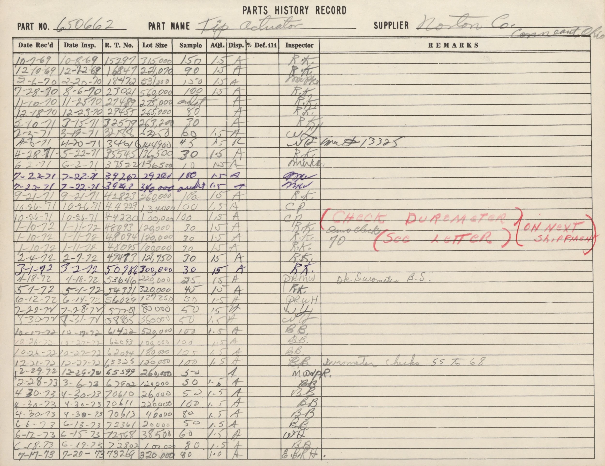 A handwritten parts history record sheet with columns for part number, part name, supplier, dates, sample size, and remarks. Included are handwritten entries with dates ranging from 1969 to 1973 and notes in different ink colors, including red.