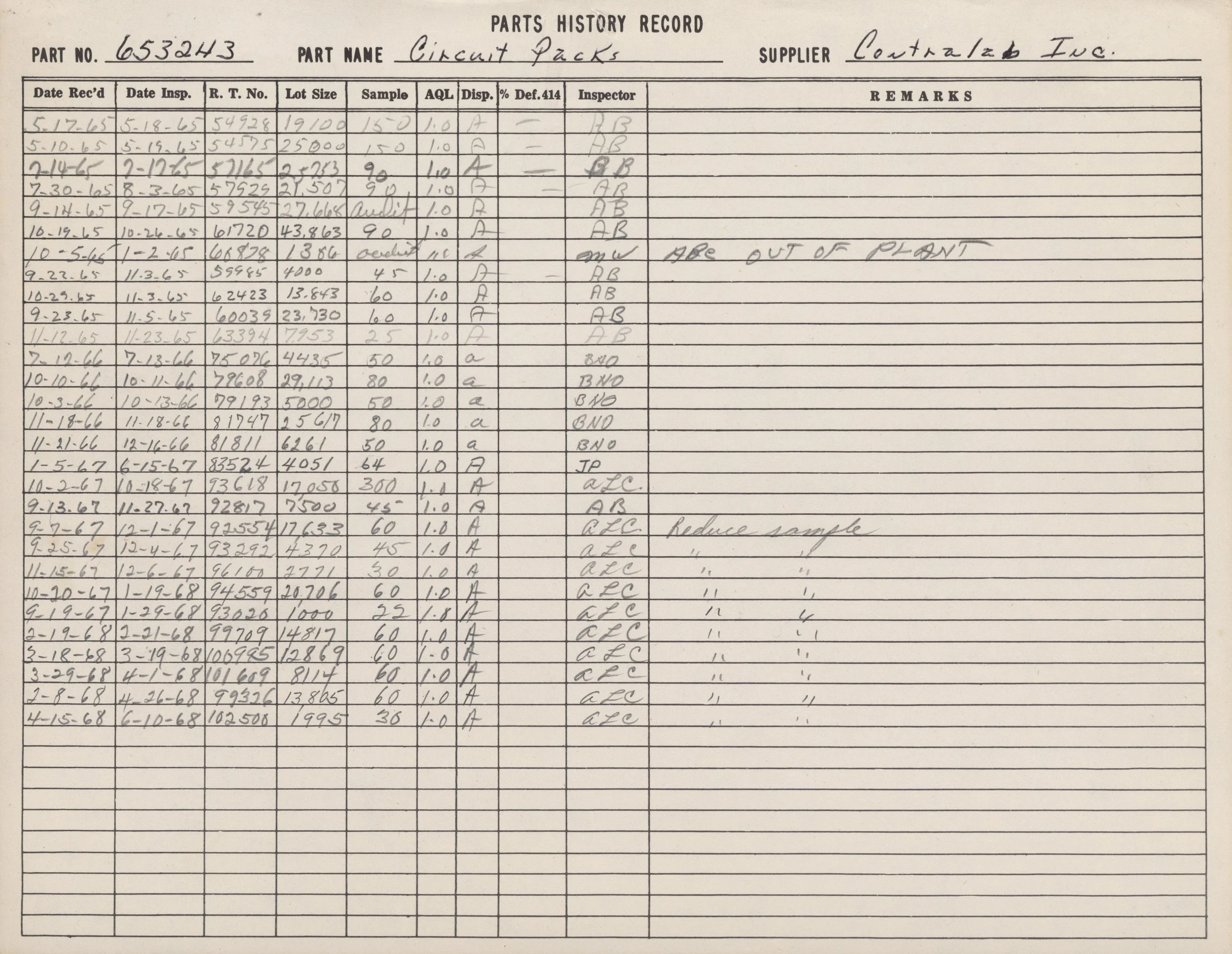 A handwritten parts history record sheet for gasket packs from Continental Inc., detailing dates, inspection numbers, lot sizes, samples, and remarks.