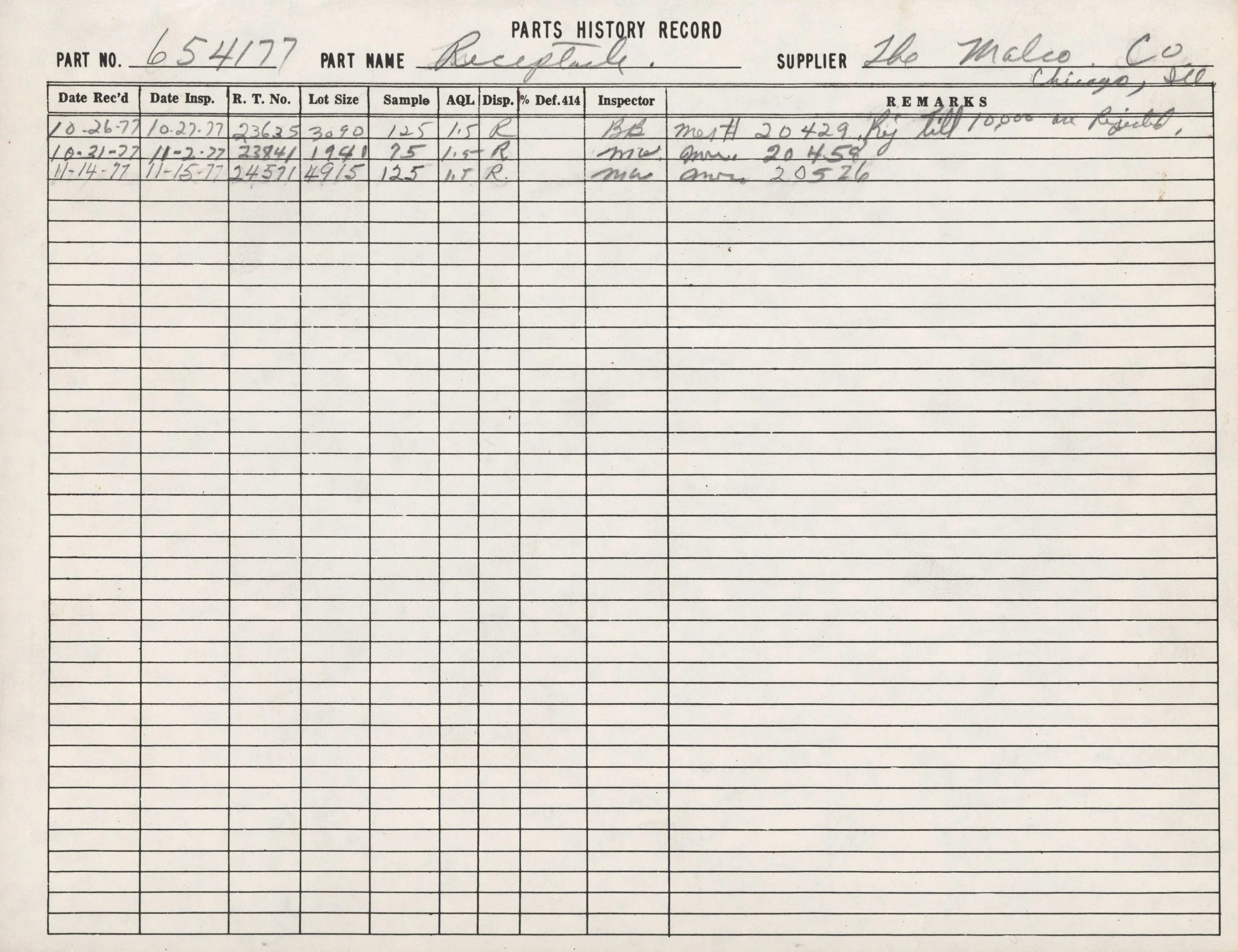 A handwritten record titled 'Parts History Record' with columns for date received, date inspected, R. T. No., lot size, sample, AQL, disposition, percentage defect 414, inspector, and remarks. It lists dates from 1977 with sample numbers, lot sizes, 