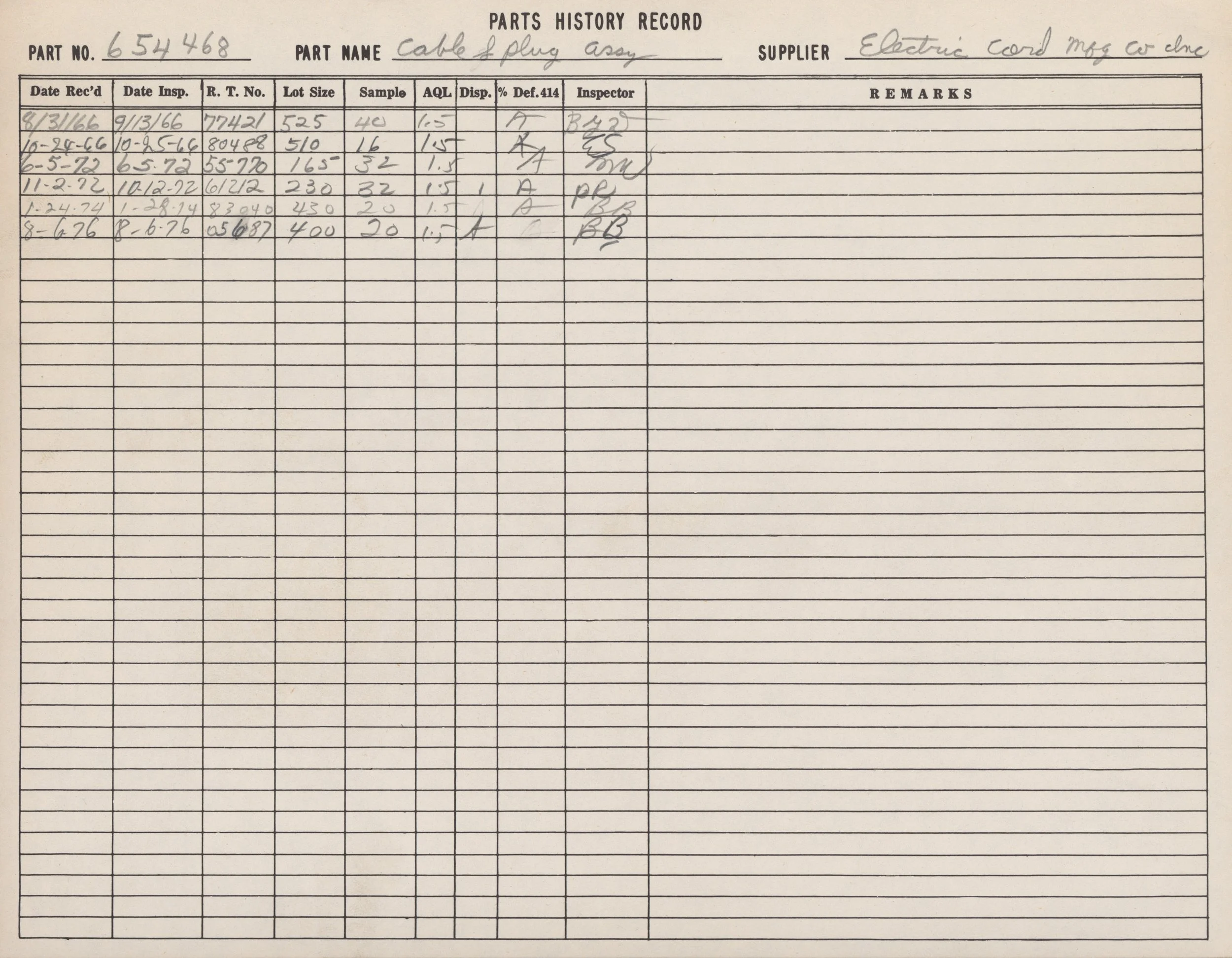 A handwritten record page titled 'Parts History Record' for part number 654468, named 'Cable & plug assy', supplied by 'Electric cord Mc Co chg'. It includes dates, inspection dates, lot sizes, sample sizes, and inspector initials in a tabular format