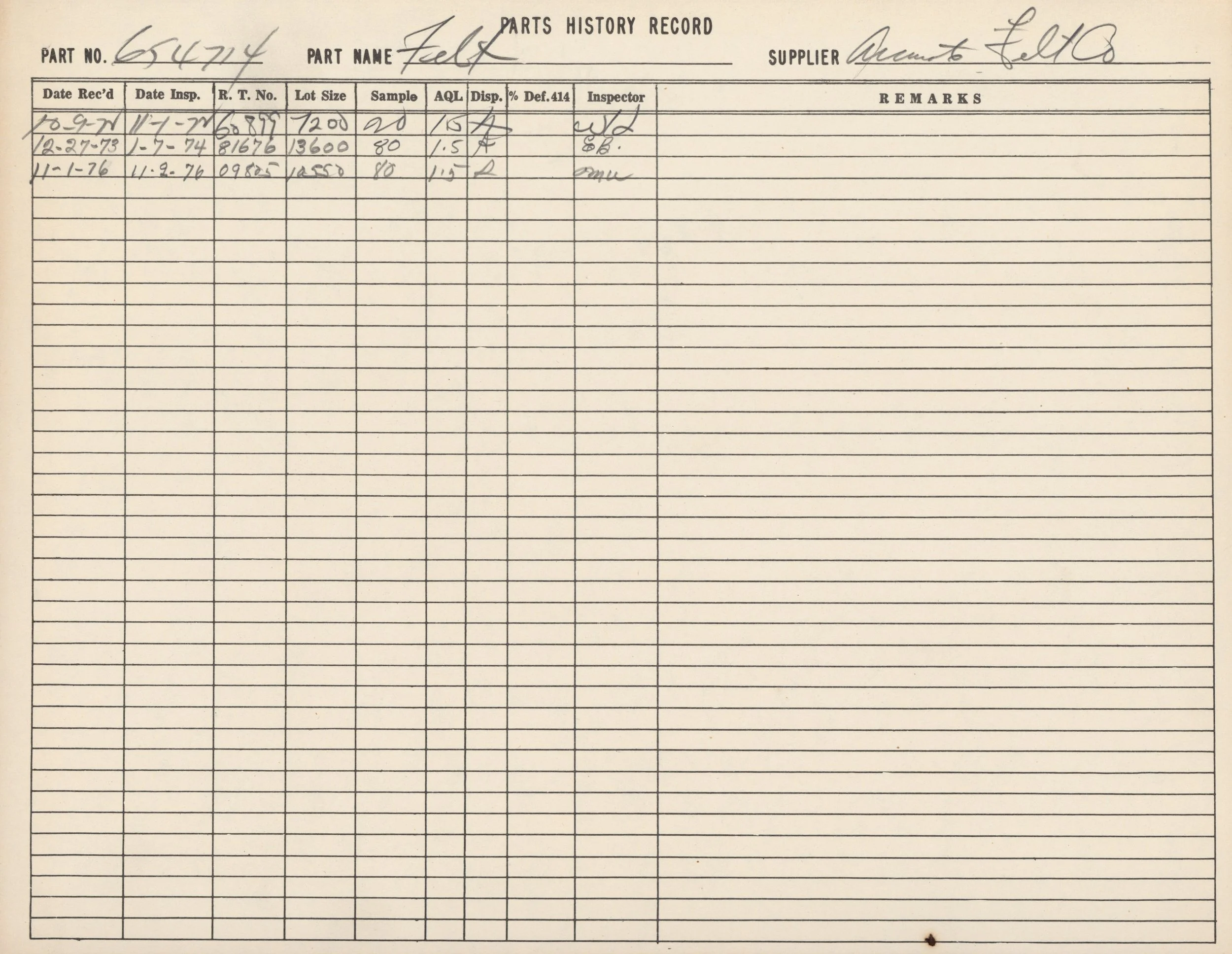 A handwritten record page titled 'Parts History Record' for part number 654744 named 'Field'. The record includes columns for date received, date inspected, R. T. No., lot size, sample size, AQL, disposition, percentage defective, inspector, and rema