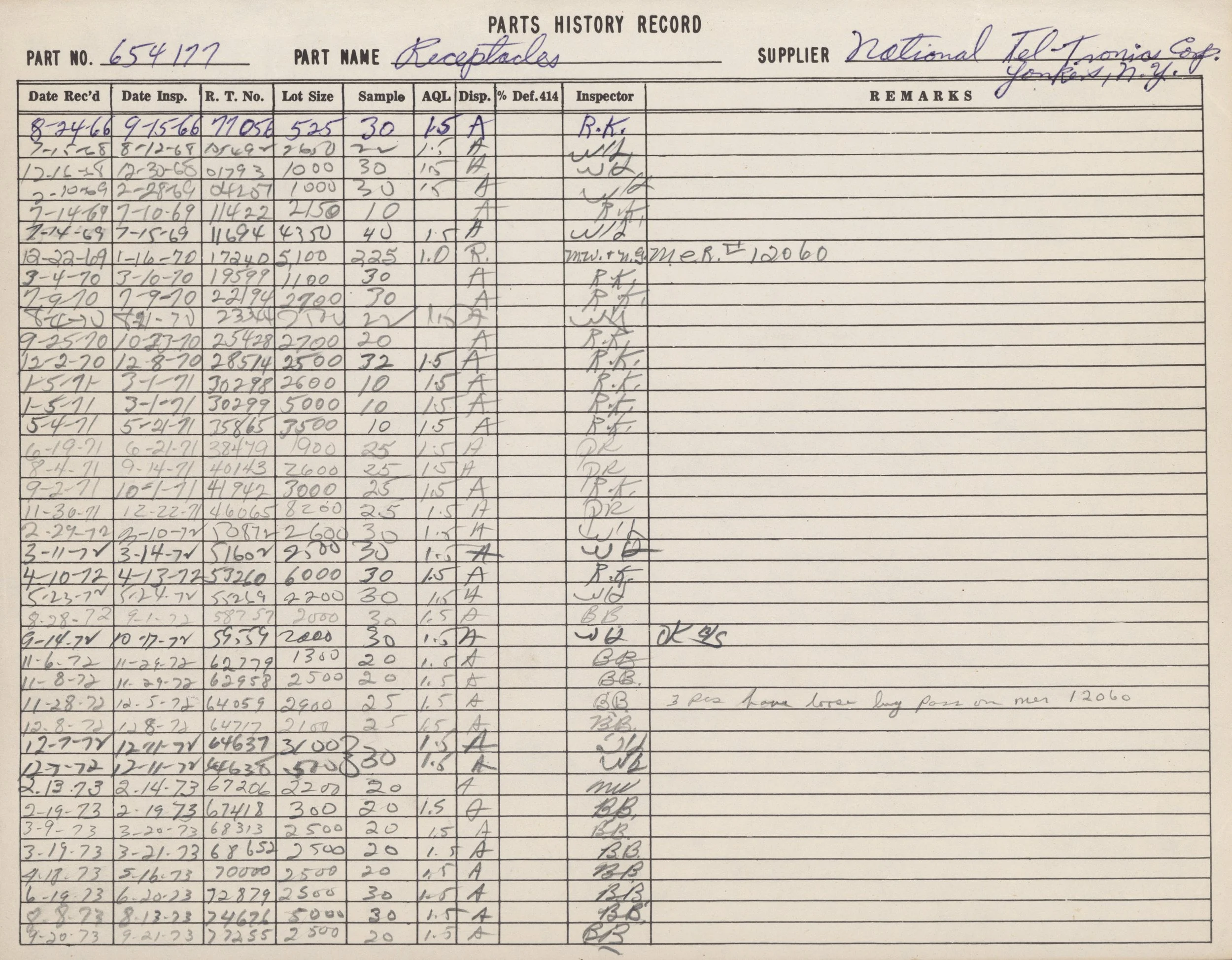 Handwritten record sheet titled 'Parts History Record' with columns for part number, part name, supplier, dates, and remarks, containing handwritten entries with dates, numbers, and notes.