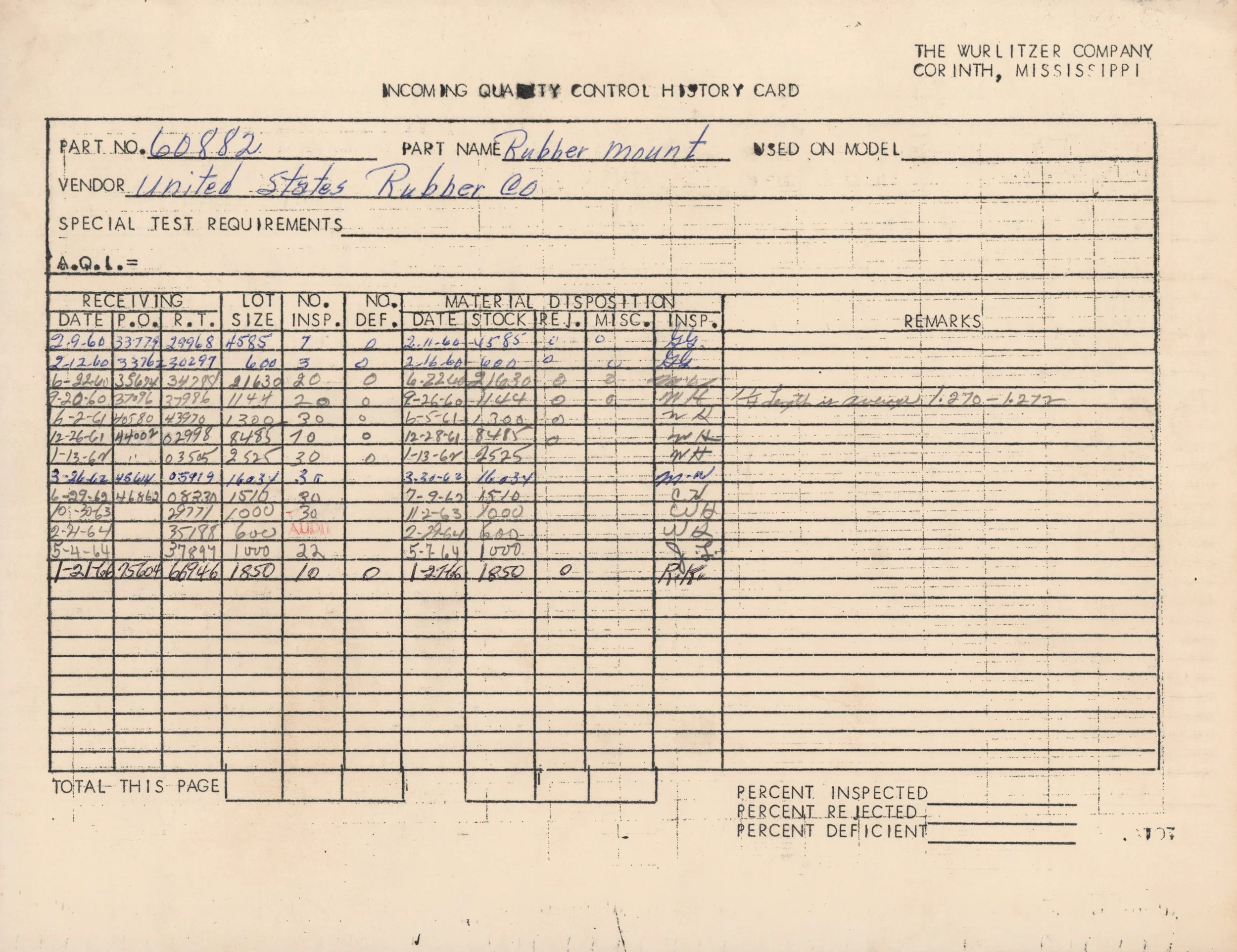 A historical document titled 'Incoming Quality Control History Card' from the Wurlitzer Company, dated from 1960s to 1964, listing part numbers, descriptions, vendor information, and inspection data related to rubber mounts.