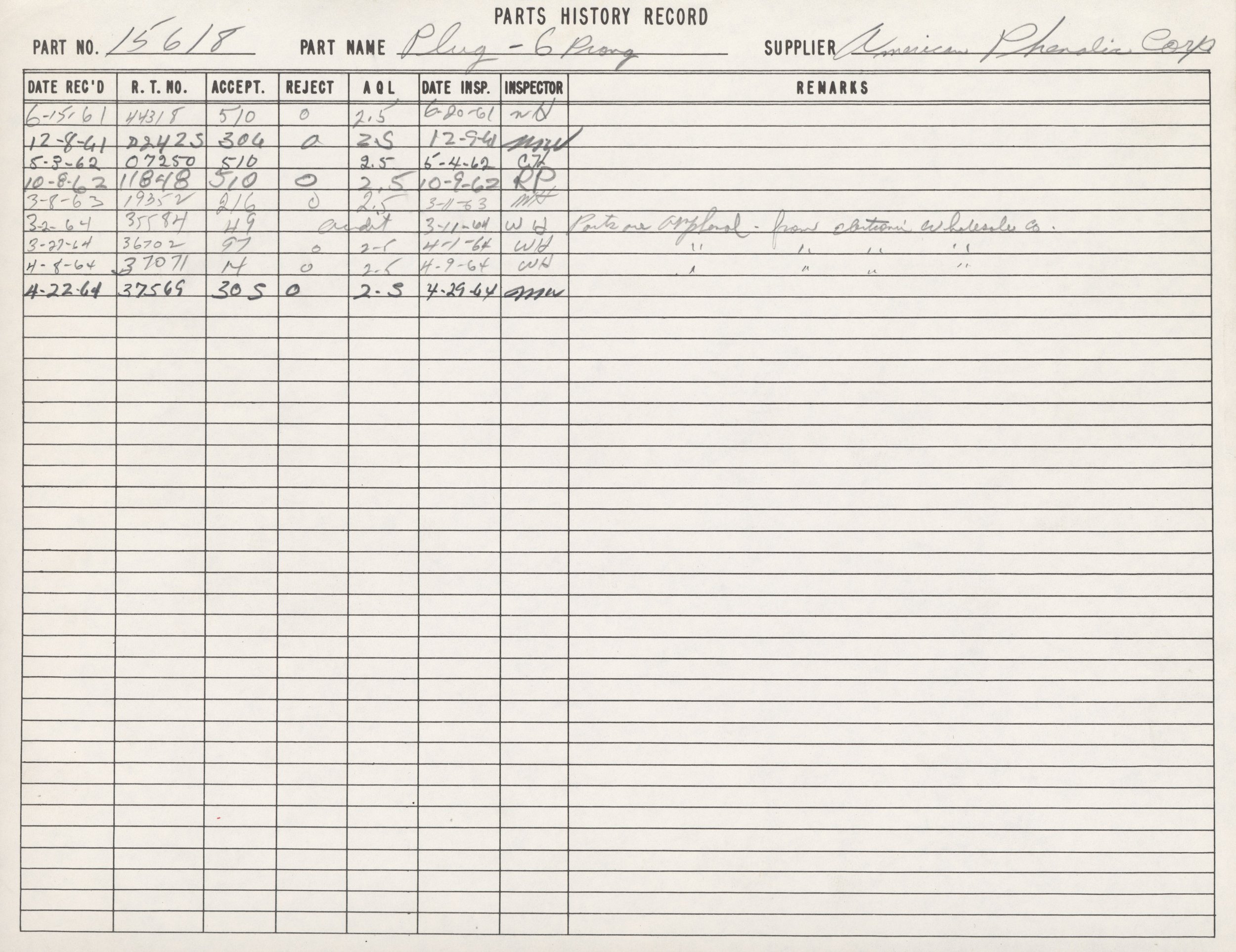 A historical parts record sheet for a 'Plug-6 Pmng' part from American Pheasant Corp with handwritten entries of dates, inspector notes, and remarks.