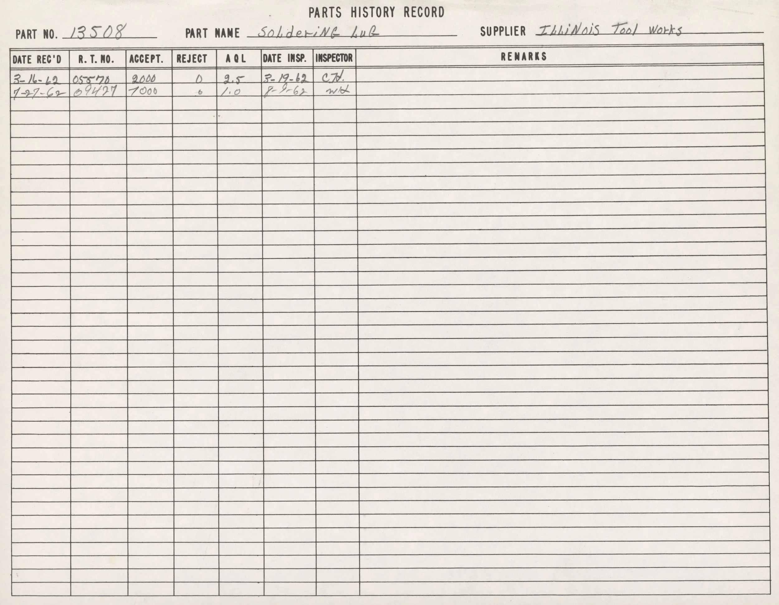 A handwritten parts history record sheet for a part named 'soldiering lug', supplied by Illinois Tool Works. The sheet includes two entries, with dates, receipt numbers, acceptance status, rejection status, inspection dates, inspector initials, and r