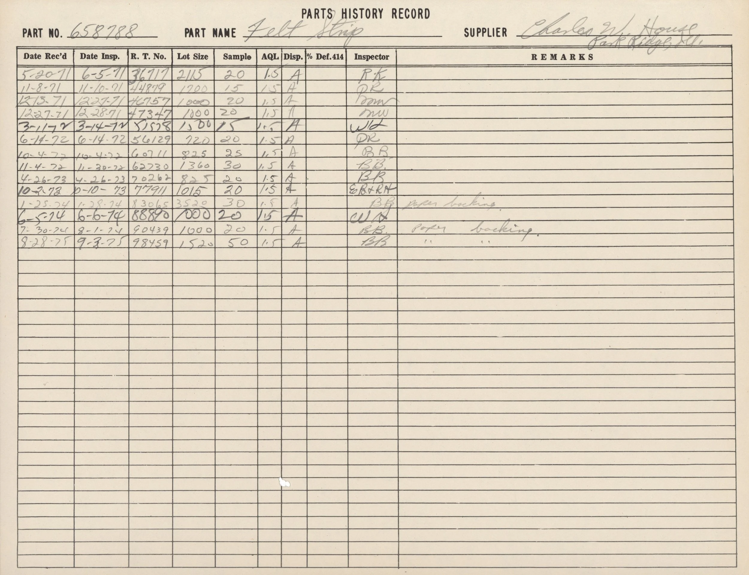 A handwritten record sheet titled 'Parts History Record' showing columns for part number, part name, supplier, inspection dates, lot size, sample size, and remarks. The part number is 658788, part name 'Felt Stamp', supplied by Charles W. House. The 