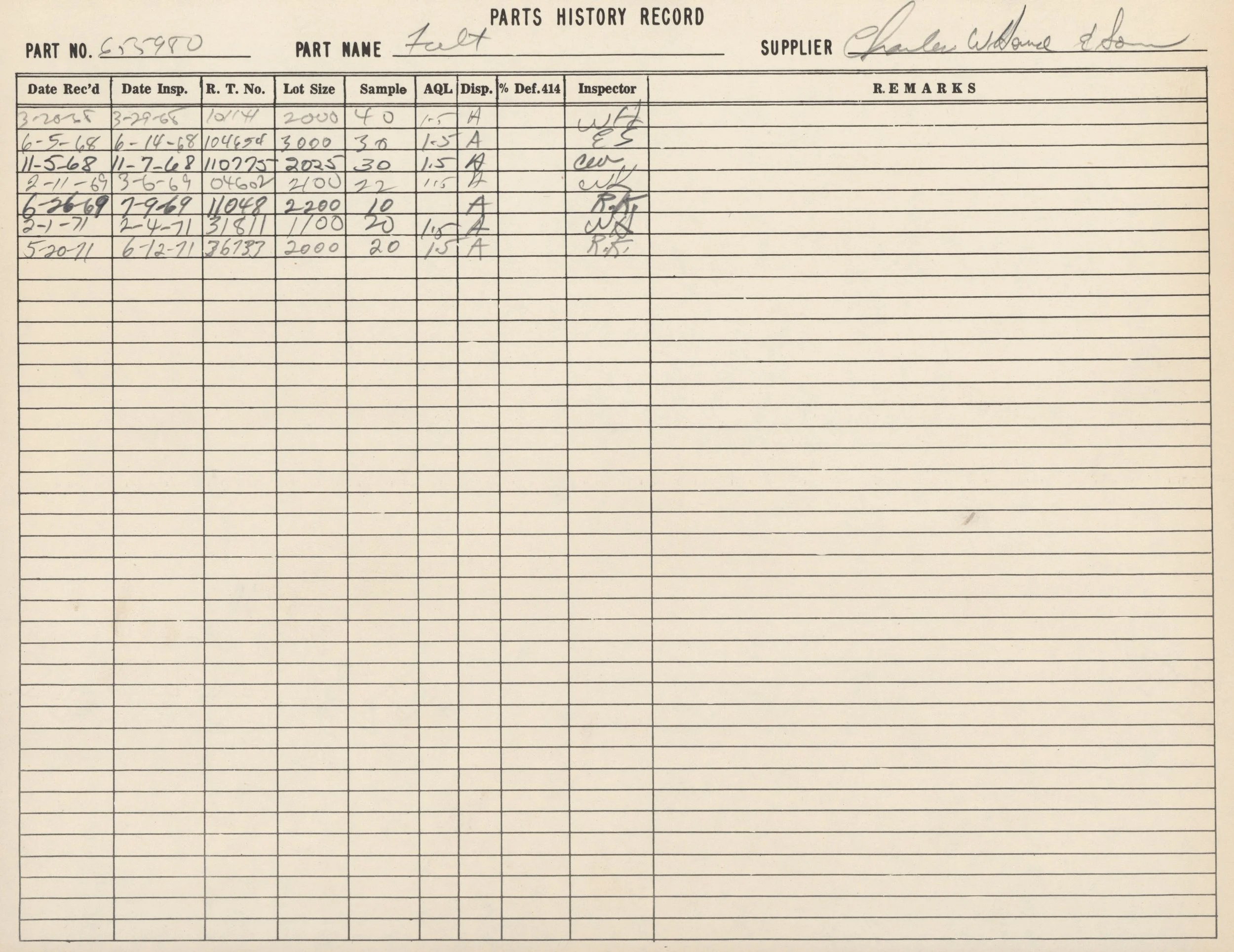 A handwritten parts history record form with columns including part number, part name, supplier, date received, date inspected, relative T.O. number, lot size, sample, AQL, disposition, percentage defect, inspector, and remarks. The form appears to d