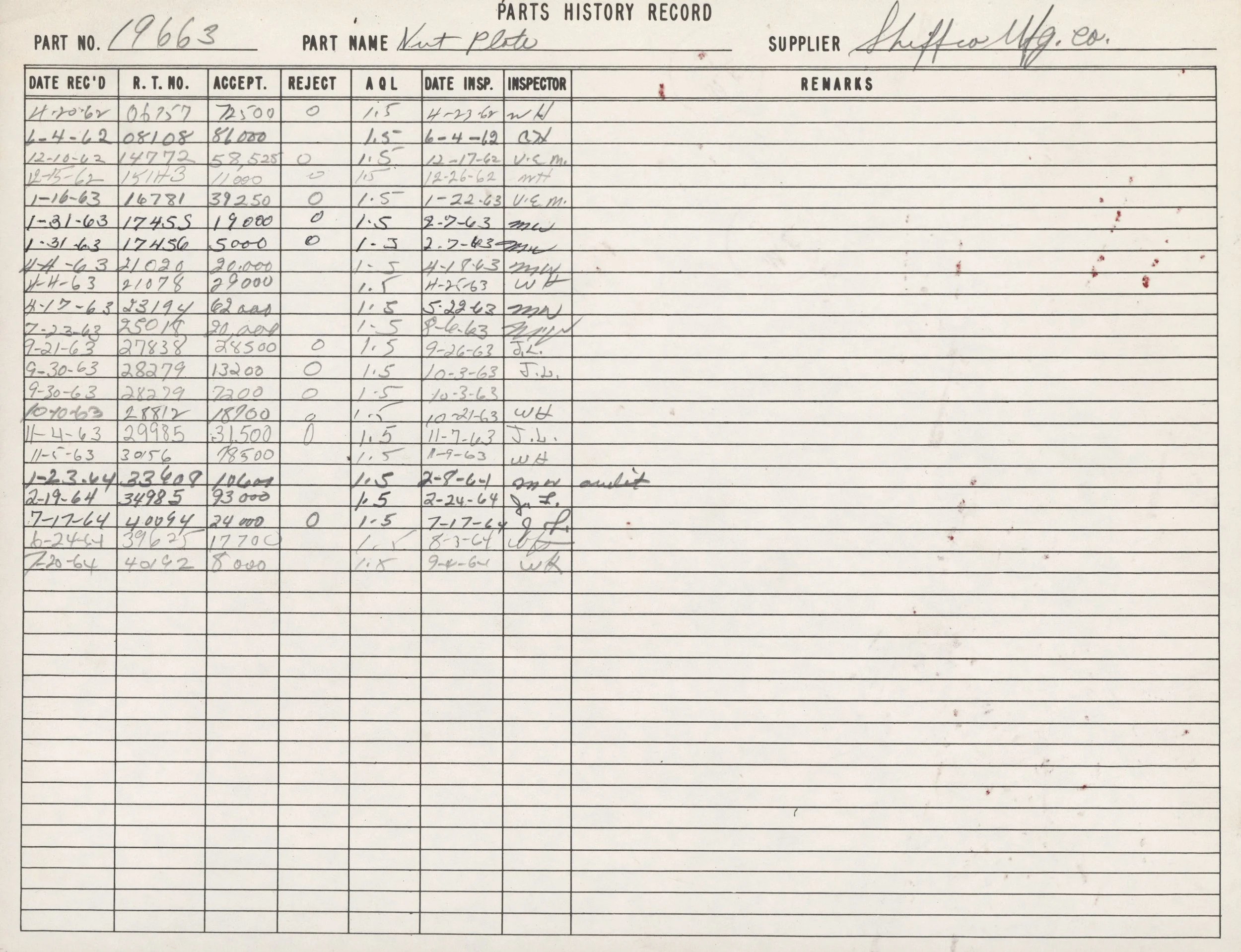 A handwritten parts history record sheet with columns for part number, part name, supplier, dates, inspection results, and remarks. The sheet includes multiple entries with dates ranging from 1962 to 1964.
