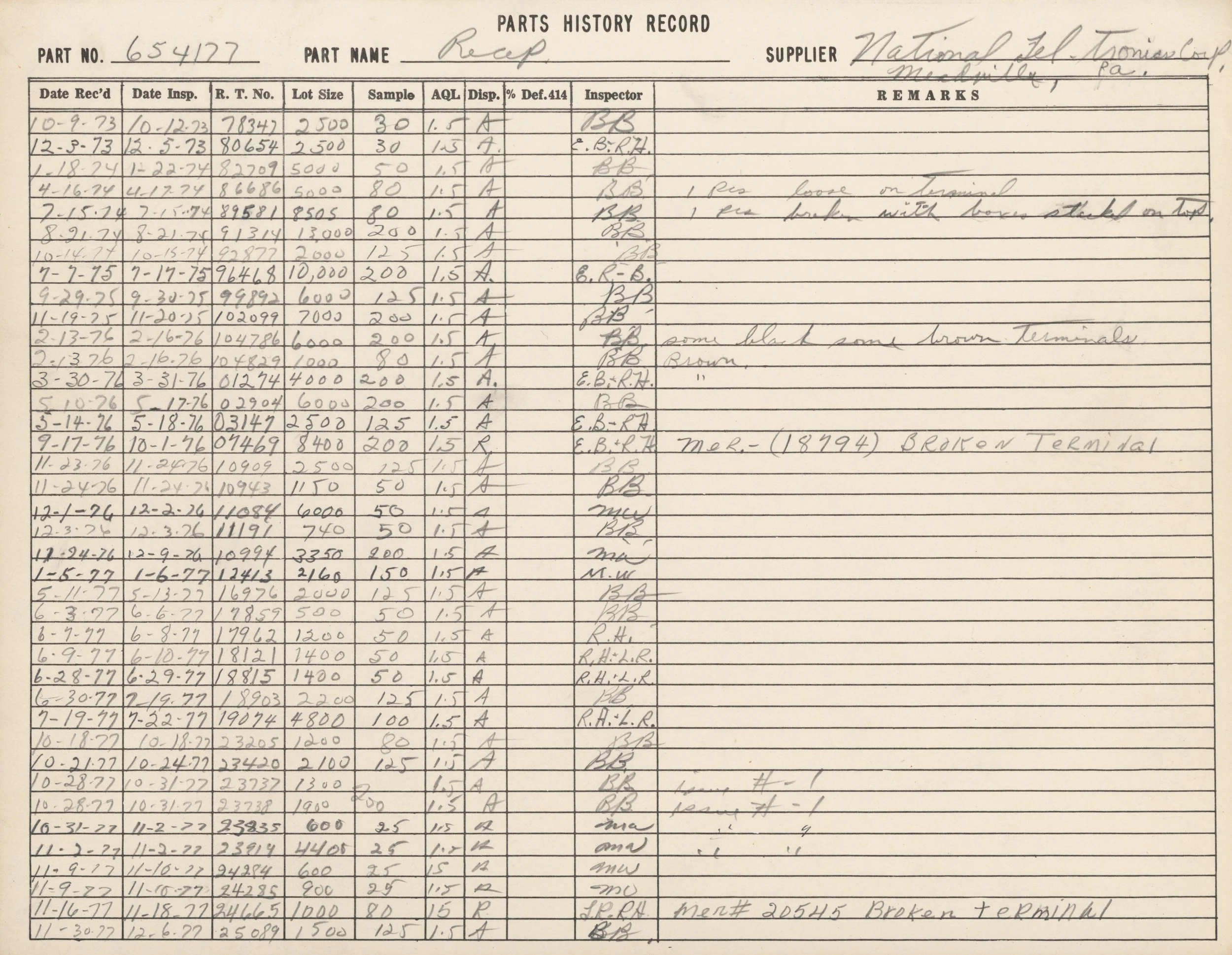 A handwritten historical record titled 'Parts History Record' with columns for part number, name, supplier, dates, and remarks, documenting maintenance and inspection details.
