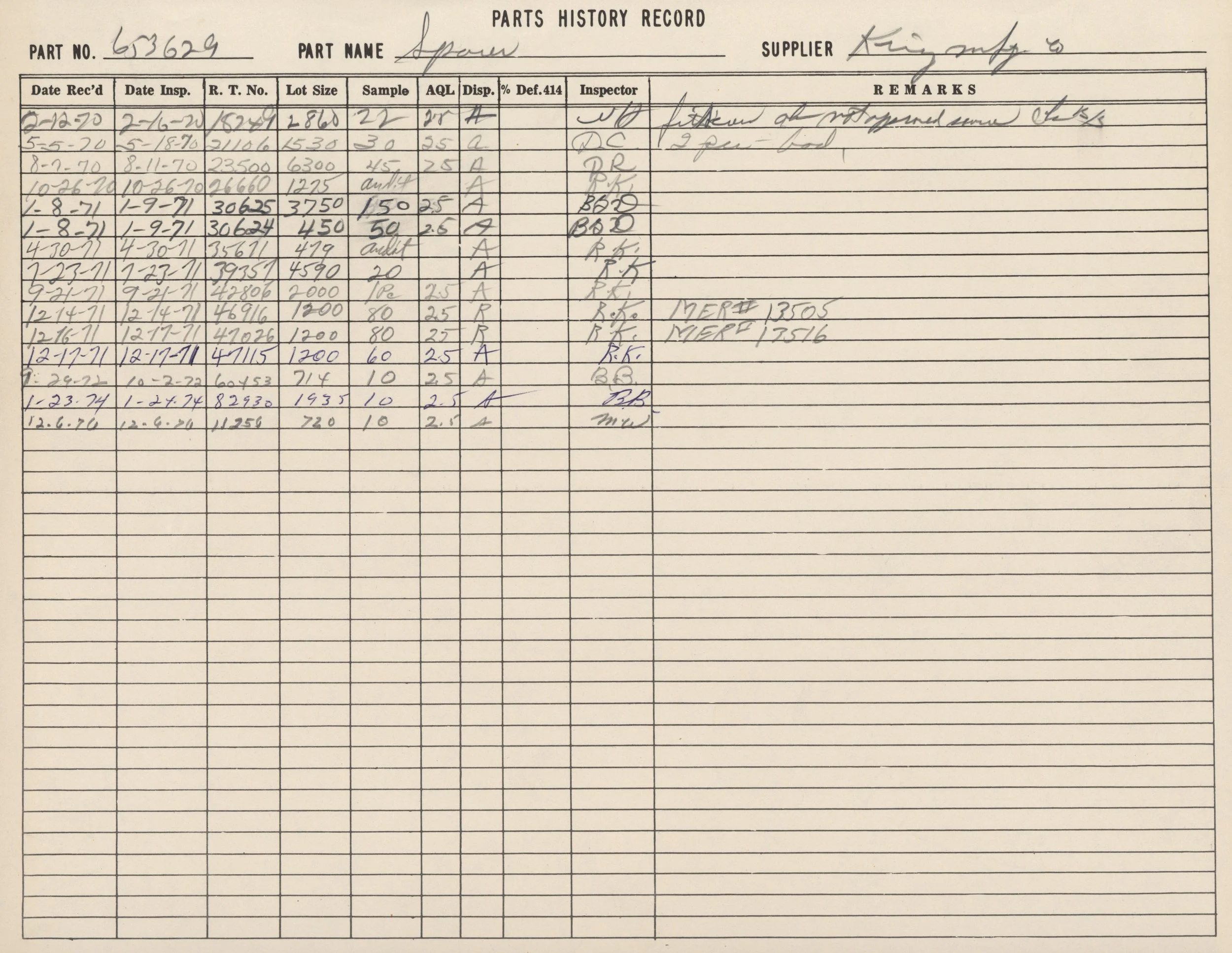 A scanned handwritten parts history record sheet with columns for part number, part name, supplier, dates, and remarks. The handwritten entries include dates, quantities, inspector initials, and remarks like inspection notes and part details.