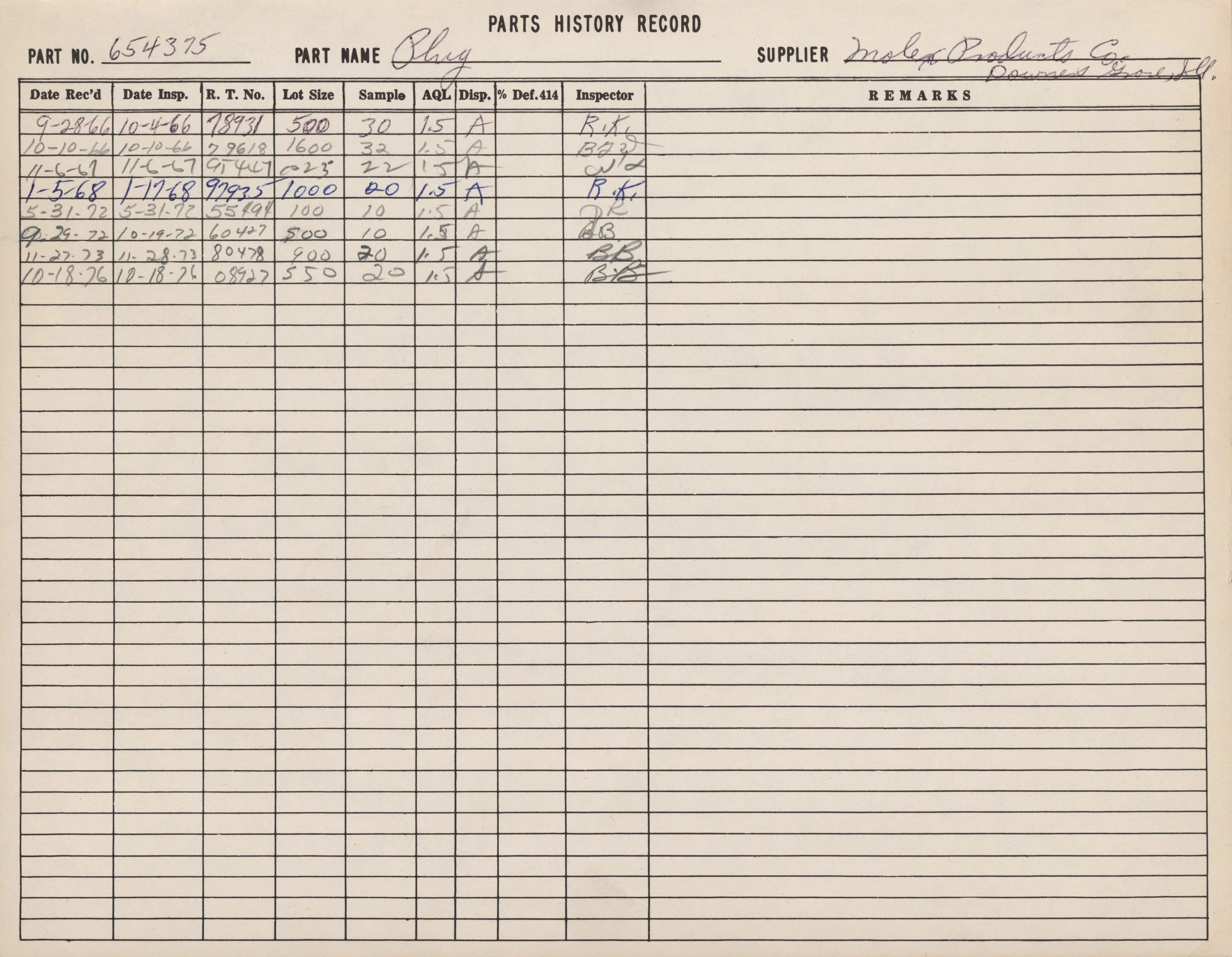Vintage parts history record with handwritten entries for part number 654375, part name 'Plug,' supplier 'Mole-Petrel Co.,' and various dates, sizes, samples, and inspector remarks.