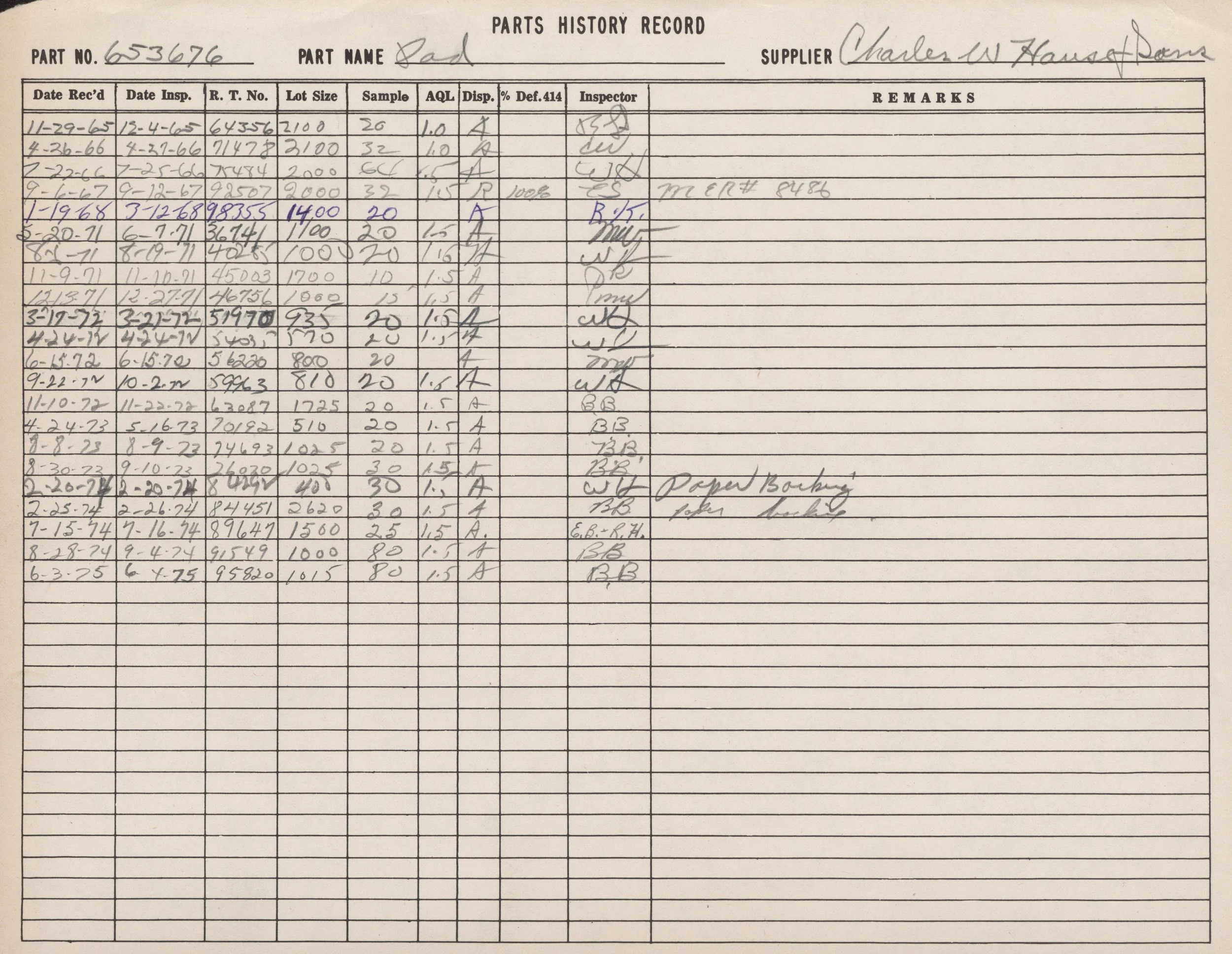 A handwritten record sheet titled 'Parts History Record' with columns for part number, part name, supplier, date received, inspection details, and remarks. It includes various entries with dates, part numbers, and notes.