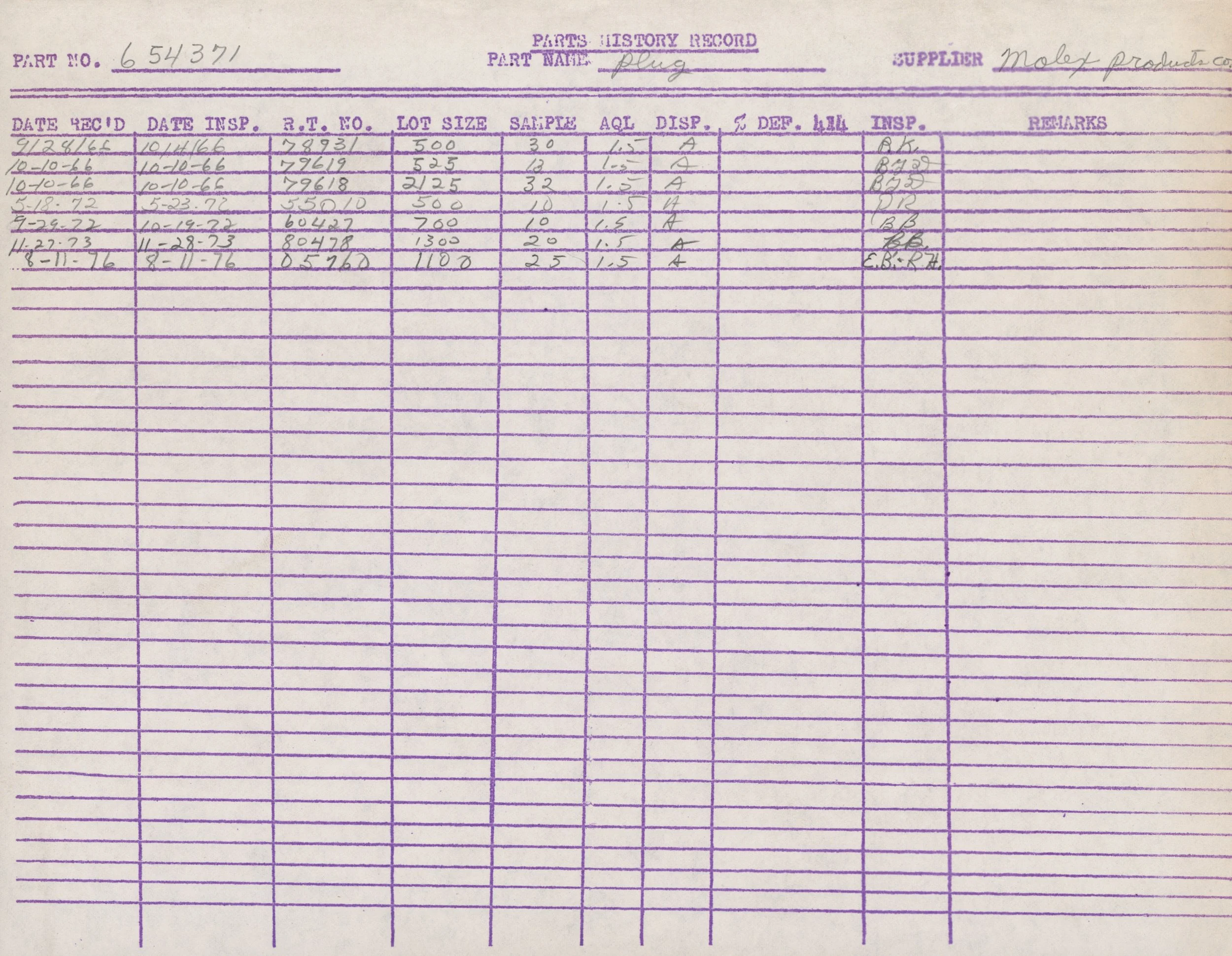 A handwritten parts history record sheet with columns for part number, part name, supplier, dates, lot size, sample, AQL, disposition, and remarks.