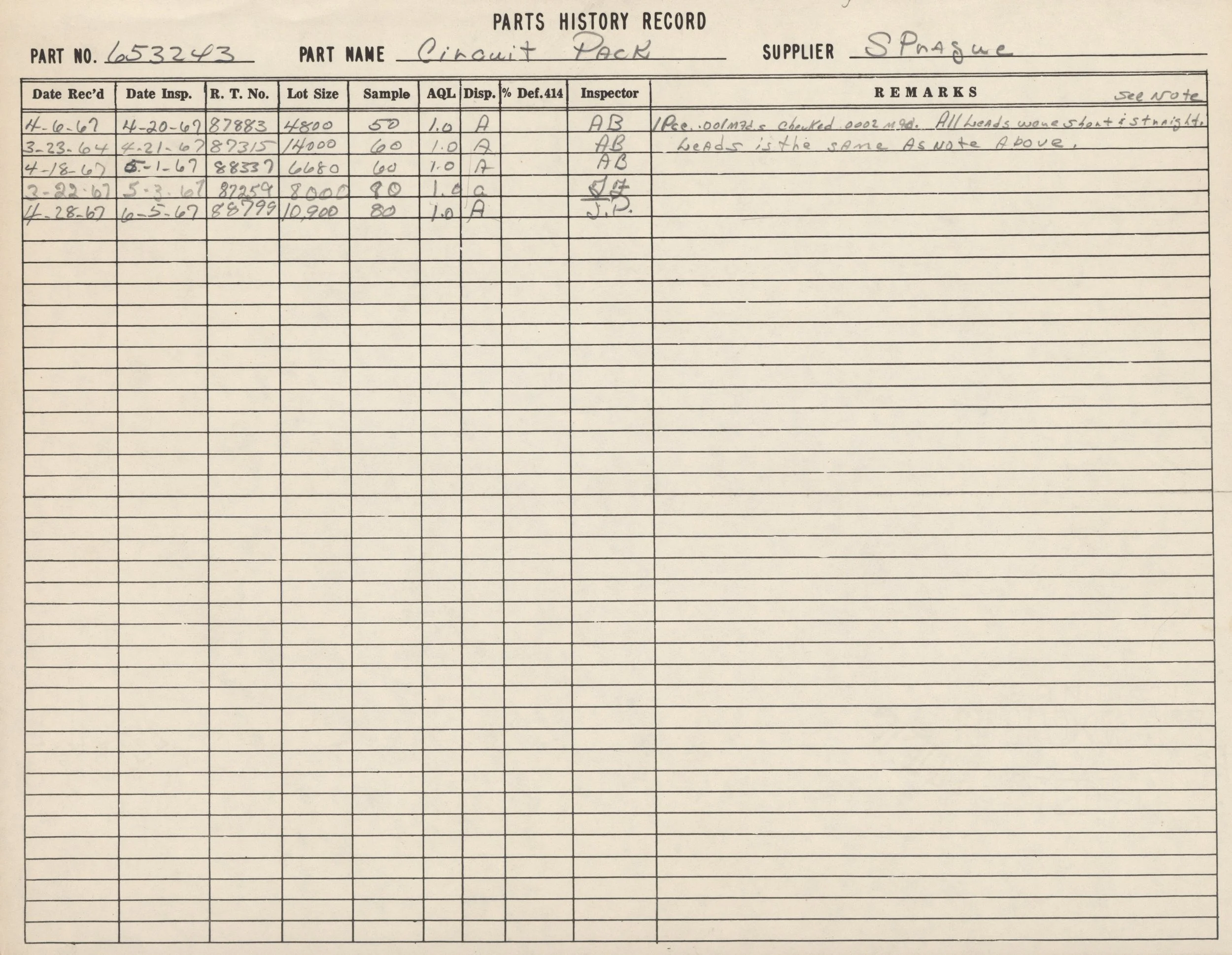 A page from a parts history record log, listing part number 653243, named Circuit Pack, supplied by Sprague. The record includes dates of inspection, receipt, lot size, sample size, approval quality level, disposition, and inspector notes, with handw