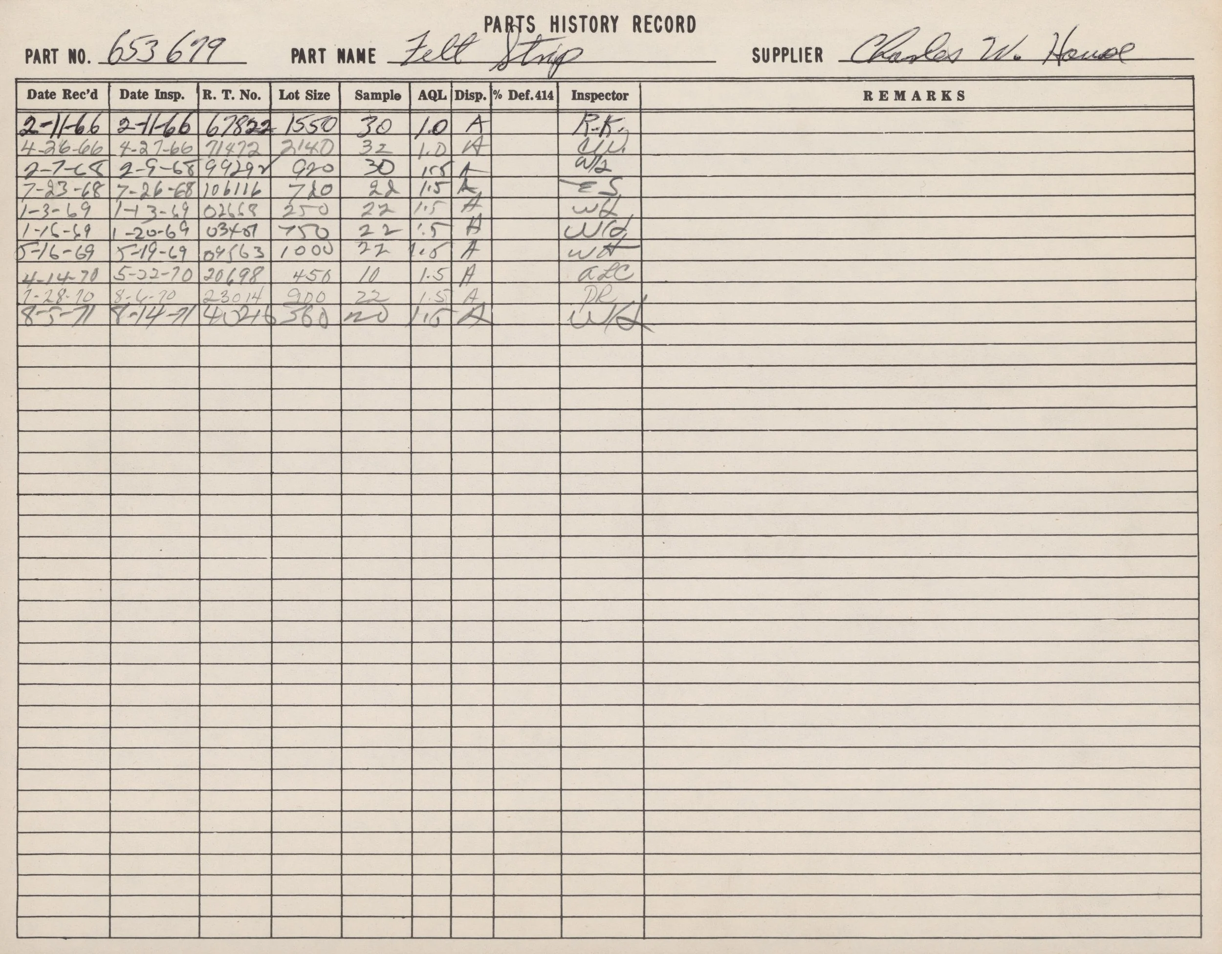 A handwritten record titled 'Parts History Record' listing various part numbers, dates, and observations related to 'Zett Strap' manufactured by Charles W. Hummel.