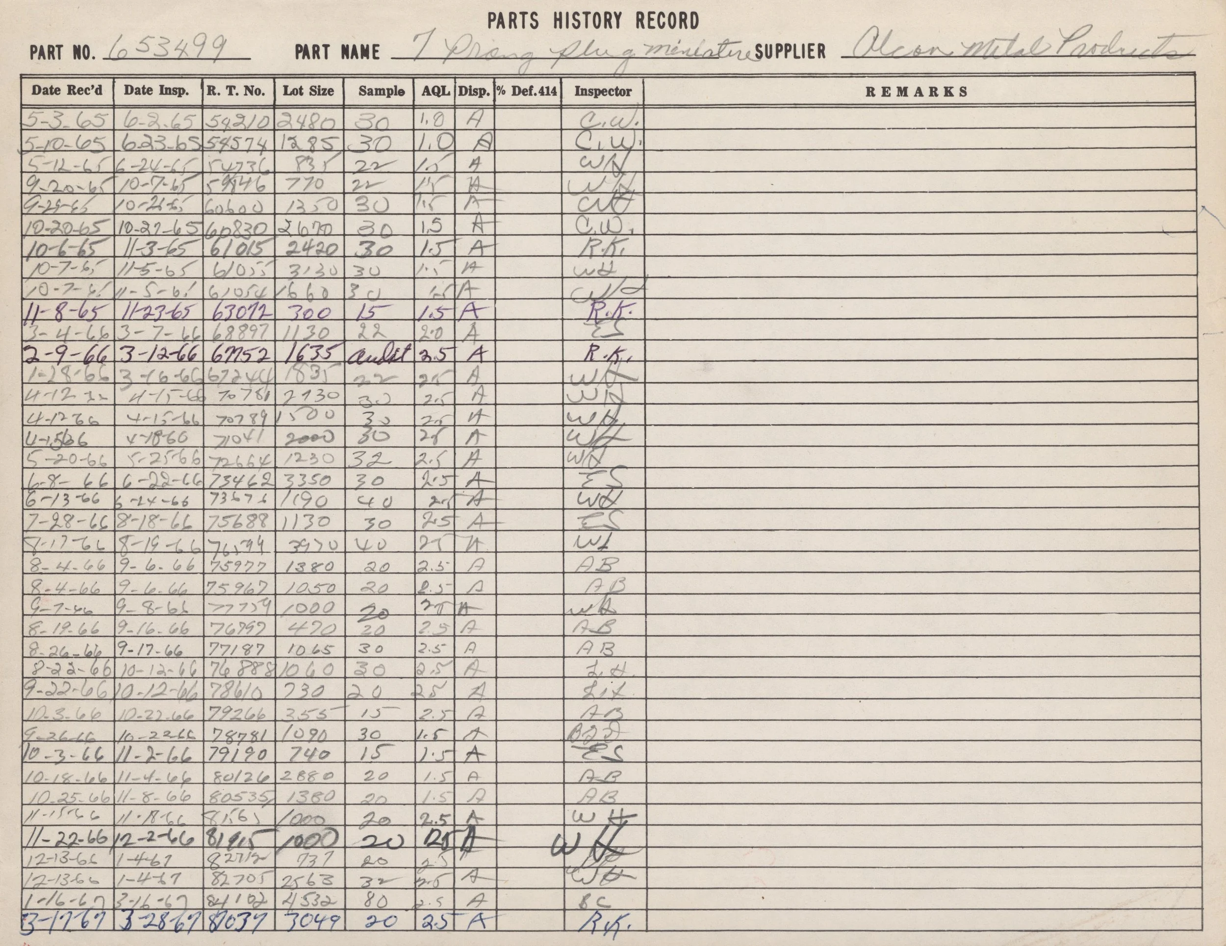 A handwritten parts history record sheet with columns for part number, part name, supplier, inspection dates, lot size, sample size, and inspector, filled with handwritten entries and signatures.