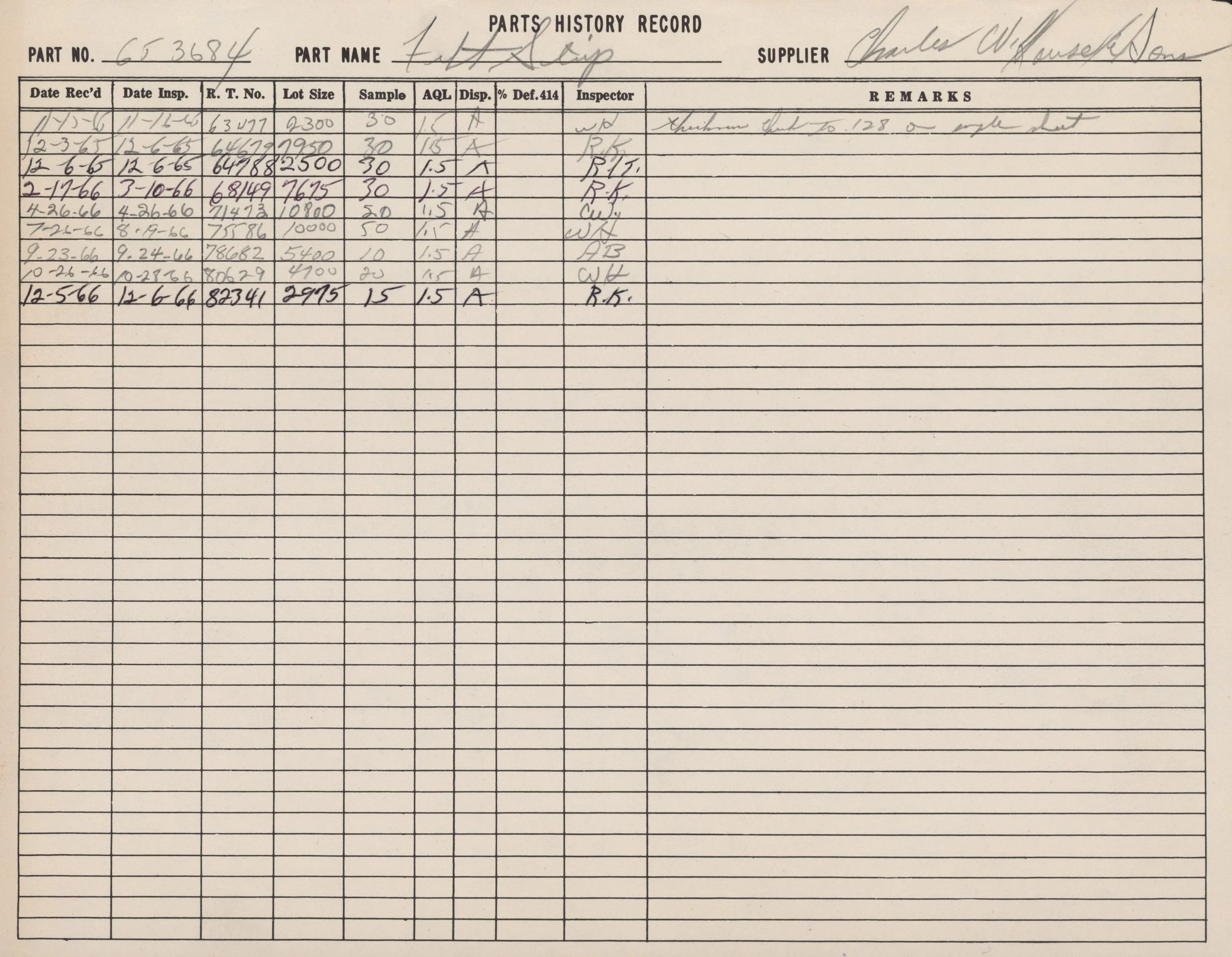 Historical record page titled 'Parts History Record' containing handwritten entries including part number, part name, supplier, review dates, inspection dates, lot size, sample size, AQL, disposition, percentage defect, inspector, and remarks. The ha