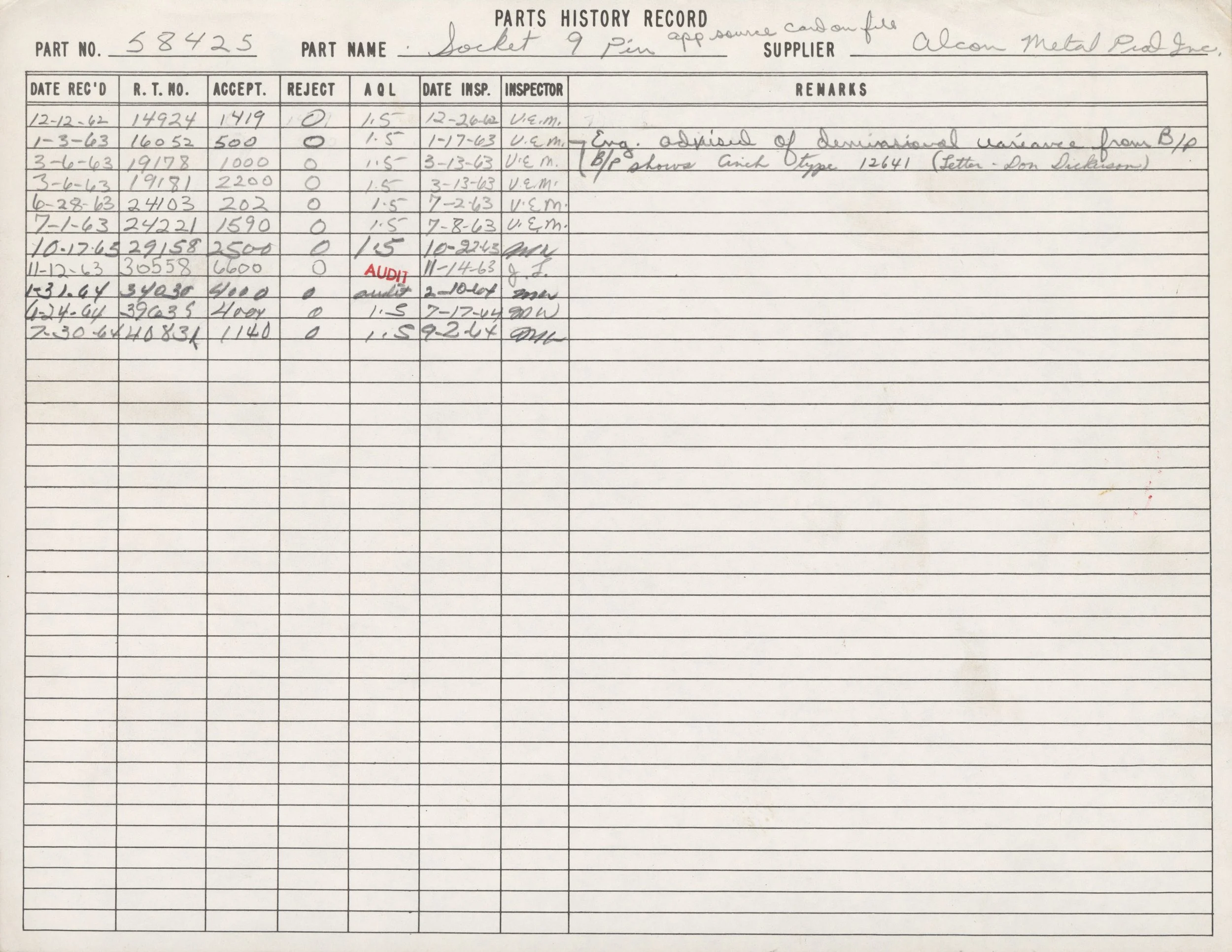 A handwritten record sheet titled 'Parts History Record' for part number 58425, named 'Socket 9 Pin' from supplier Alcom Metal Prod Inc. The sheet contains columns for dates, part numbers, acceptance status, rejection status, inspection dates, inspec