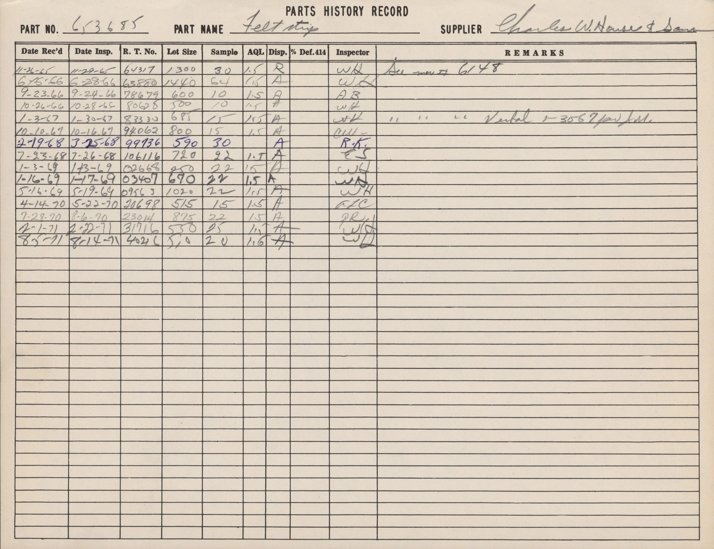 A handwritten record titled 'Parts History Record' with columns indicating part number, name, supplier, dates, lot size, sample, and inspection details, with an entry for a part number 21968, dated 3-25-68.