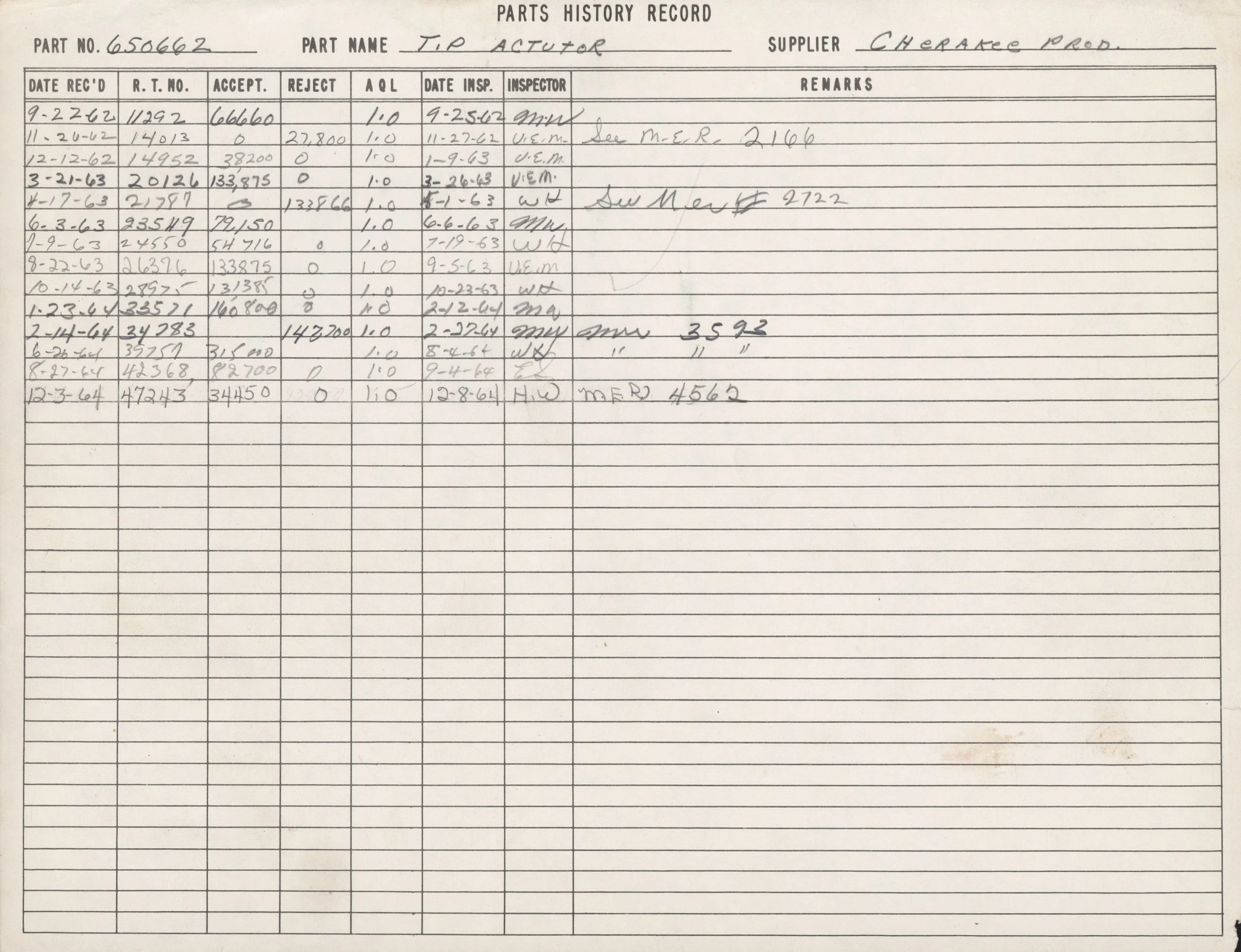 A handwritten record of parts history for a Tip Actuator, including dates, part numbers, acceptance, rejection, and remarks.