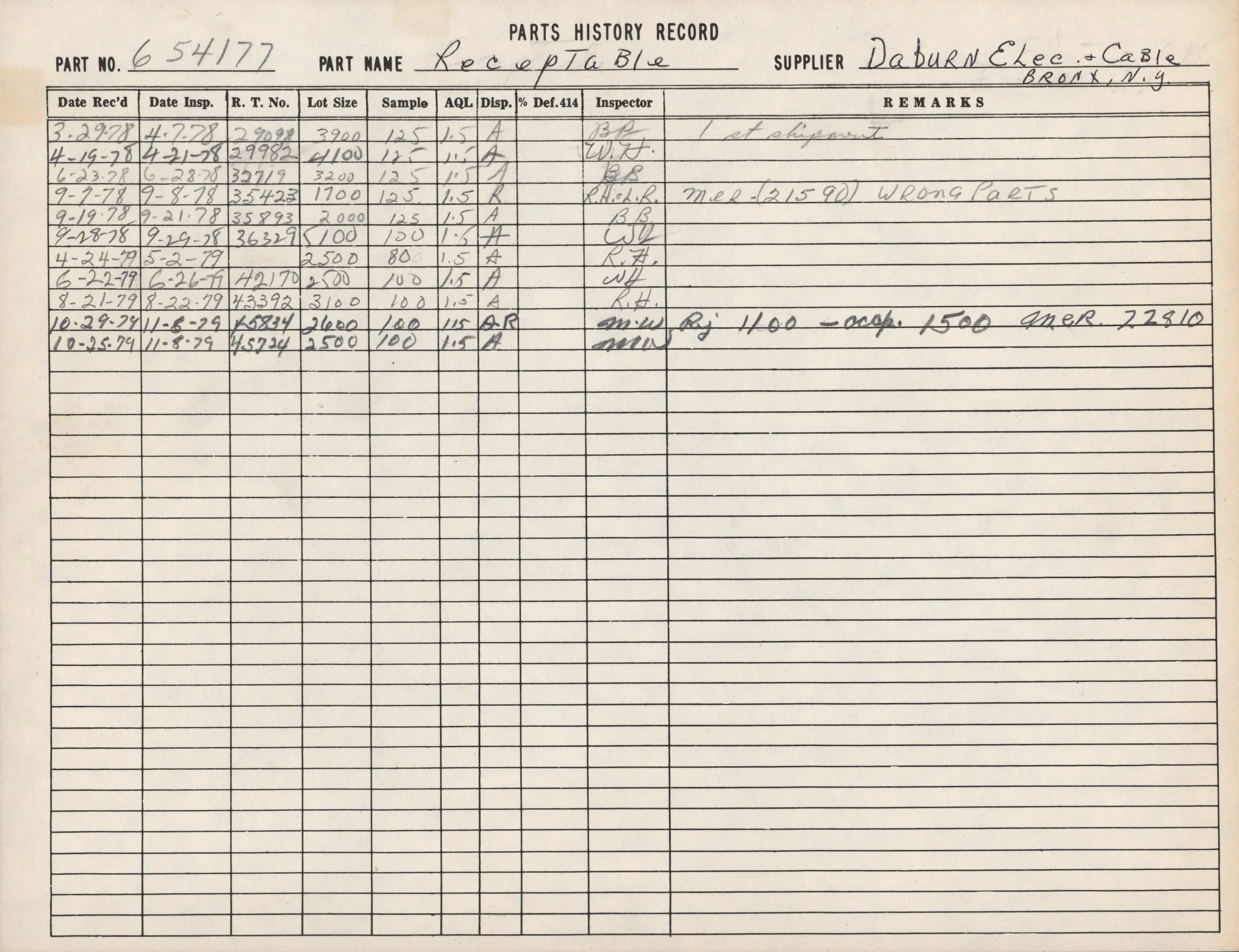 A handwritten parts history record sheet with columns for date received, date inspected, part number, part name, supplier, remarks, and various technical details, mostly filled in with handwritten data.