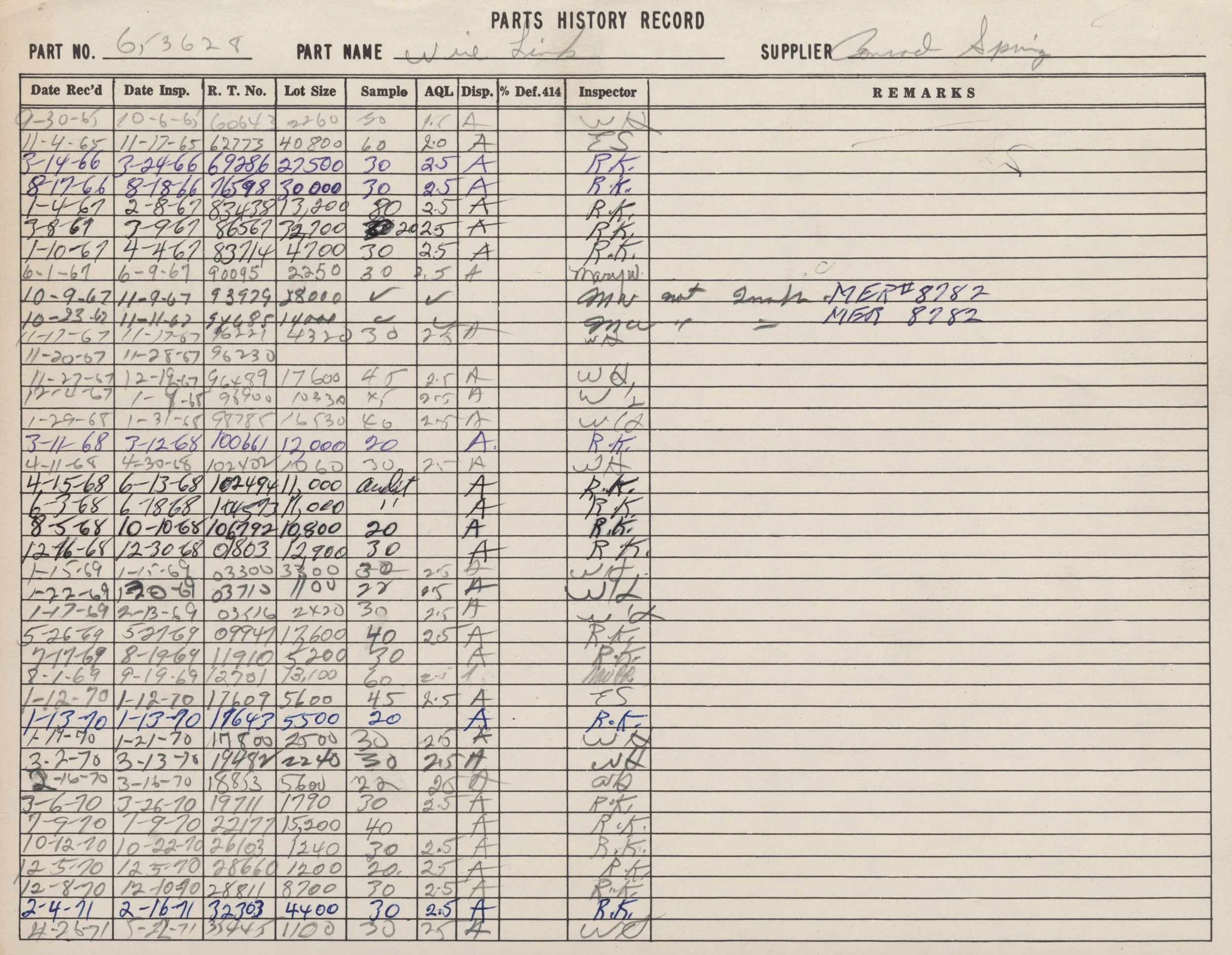 A handwritten record titled 'Parts History Record' containing various dates, part numbers, part names, supplier information, and remarks, with entries highlighted in purple and blue ink.
