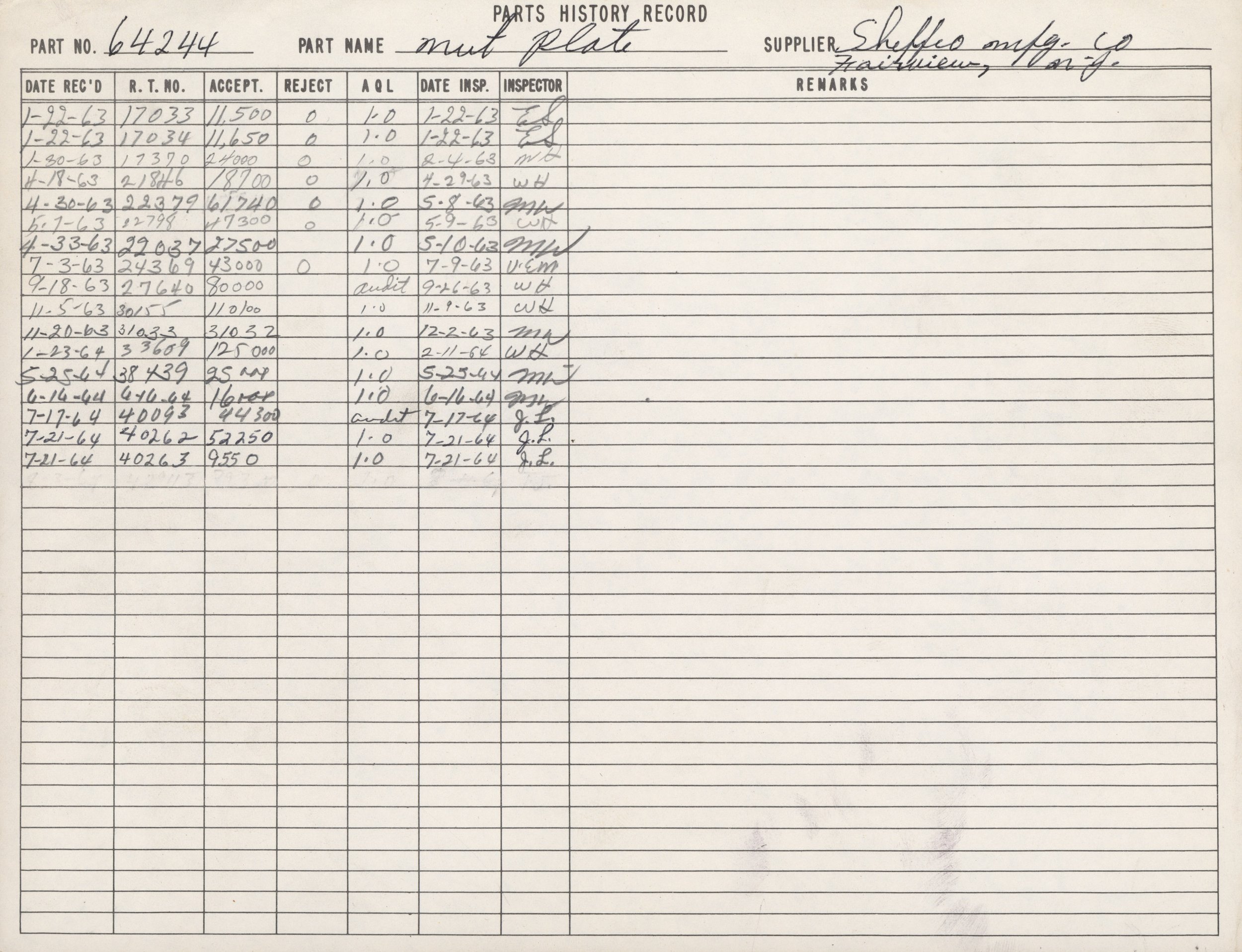 Handwritten parts history record sheet for part number 64244, specifying details such as dates, quantities, approvals, inspectors, and remarks, related to a mute plate supplier.