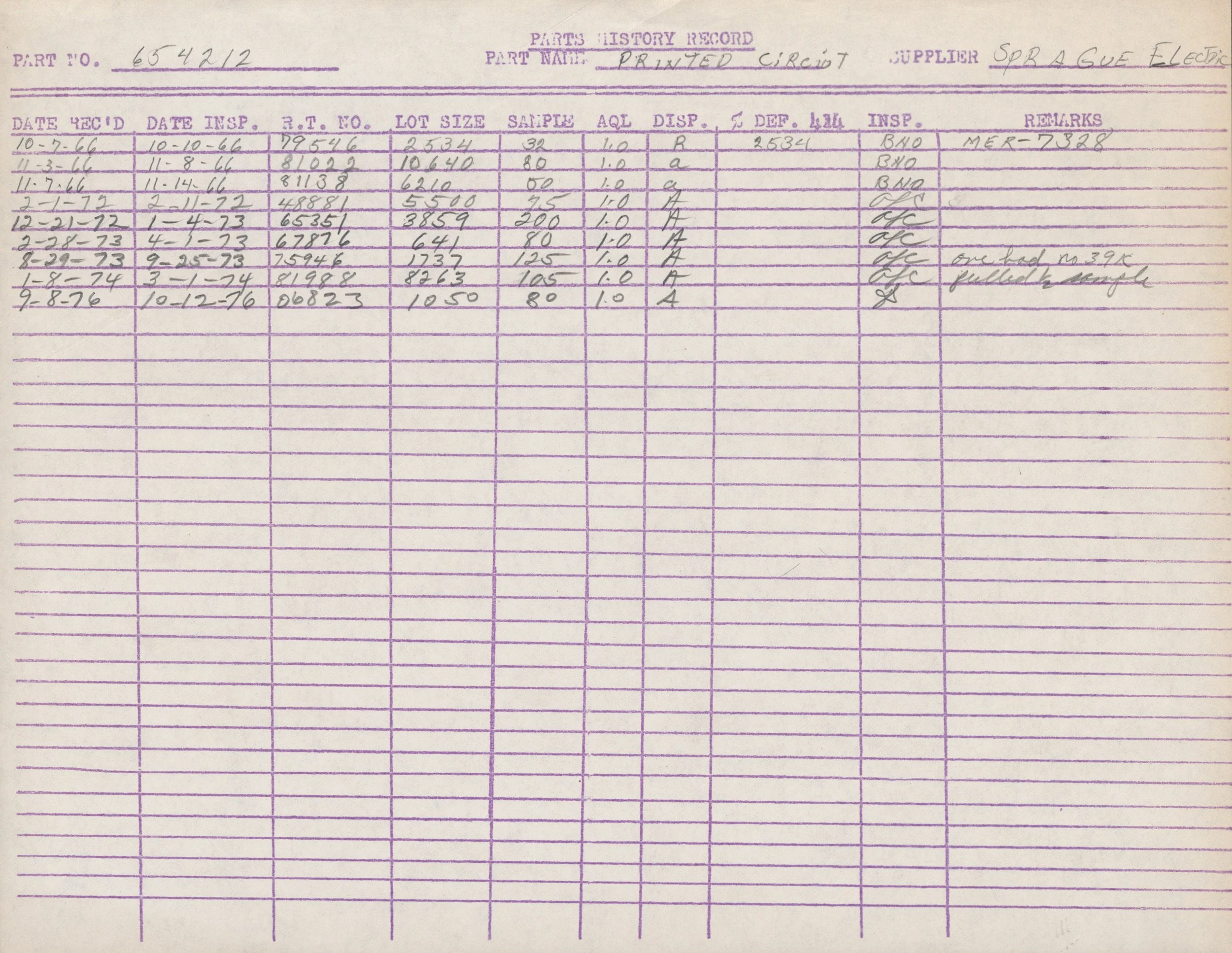 A handwritten table with rows of data, including dates, lot sizes, sample sizes, and remarks, related to a parts history record for a Pratt Circuit with a supplier named Sprague Electric.