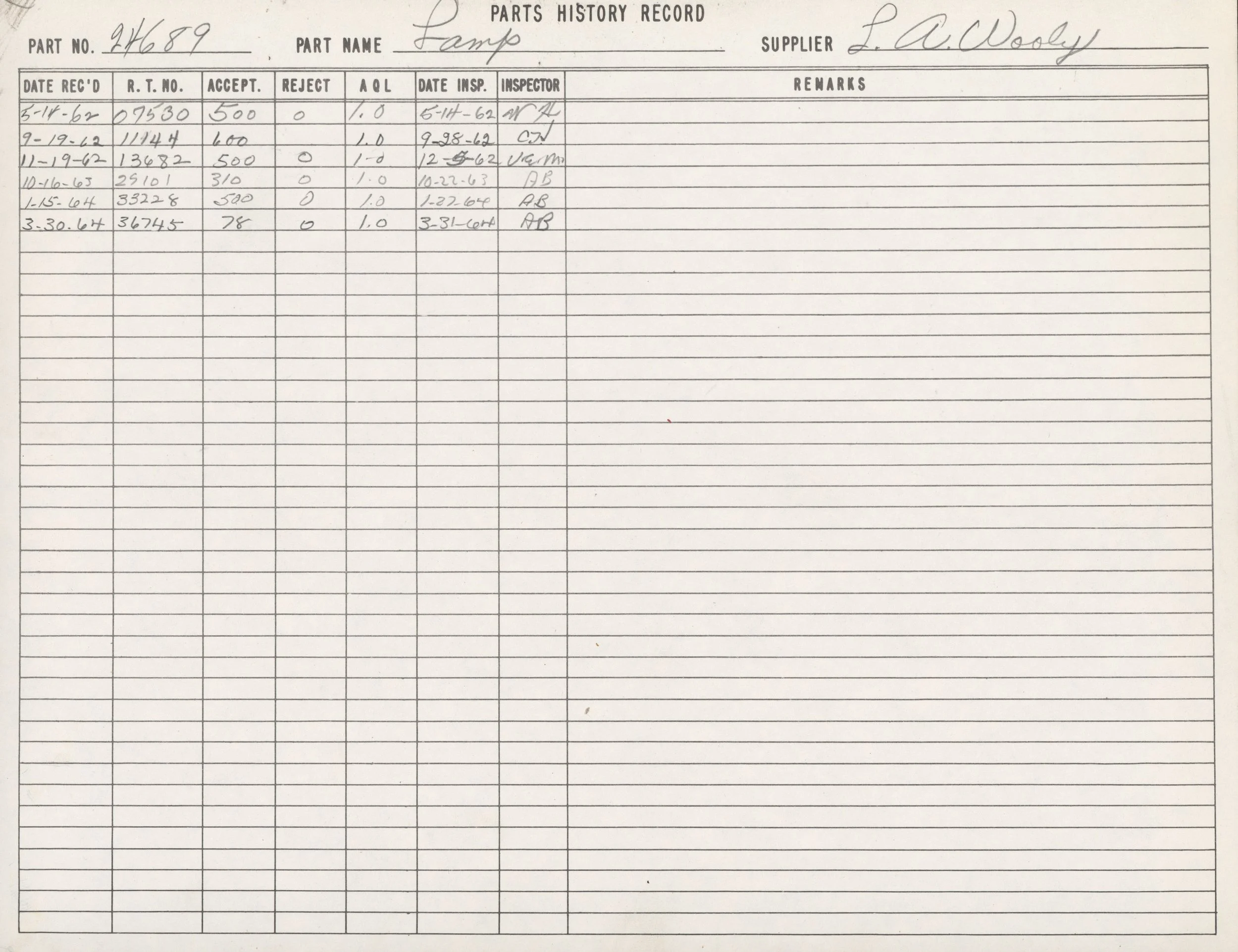 A handwritten parts history record chart with columns for part number, part name, supplier, date received, R.T. number, acceptance status, rejection status, approval level, date of inspiration, inspector, and remarks. The chart details a part named '