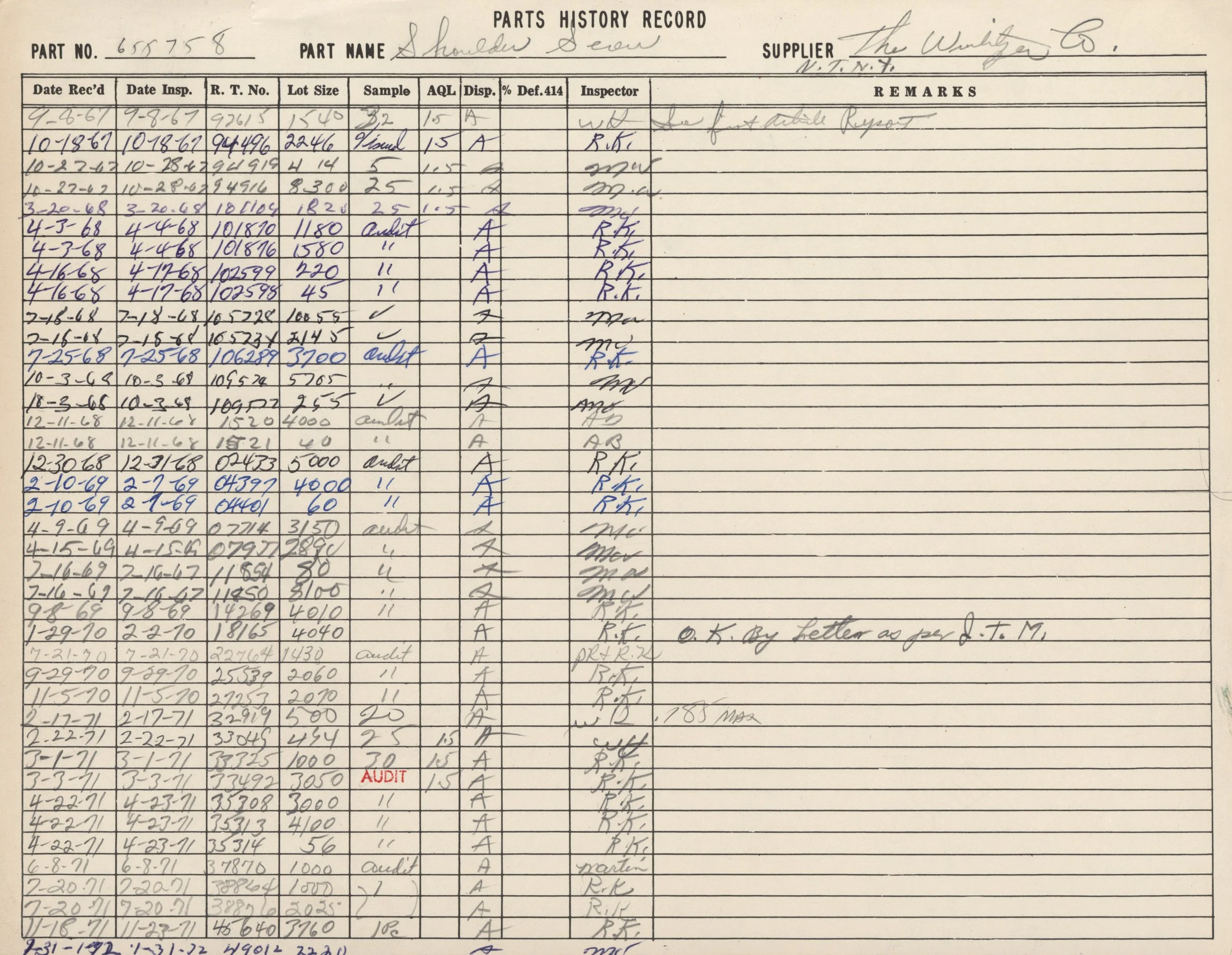 A handwritten record titled 'Parts History Record' with columns including part number, part name, supplier, date received, date inspected, lot size, sample, AQL, disposition, percentage defective, inspector, and remarks. The record shows multiple ent